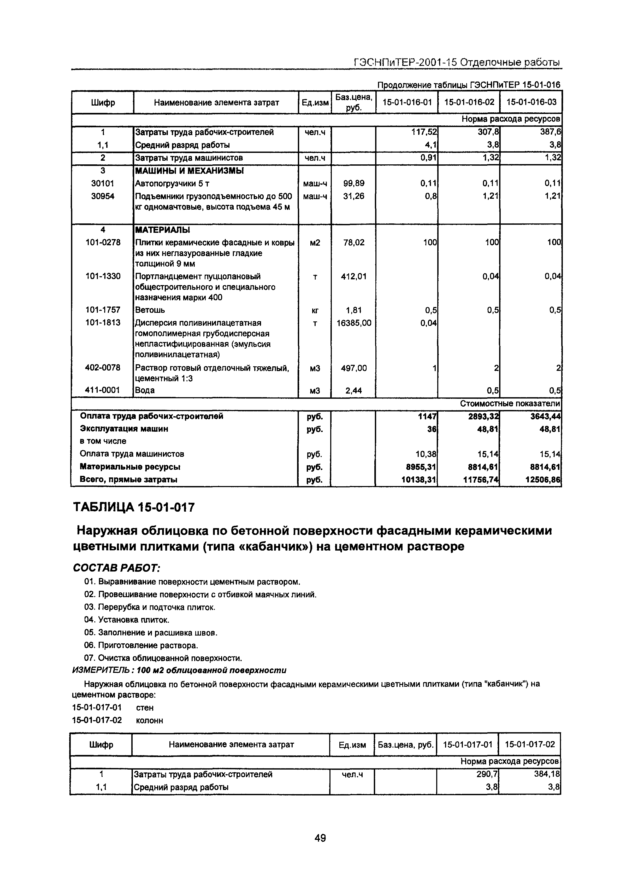 ГЭСНПиТЕР 2001-15 Московской области