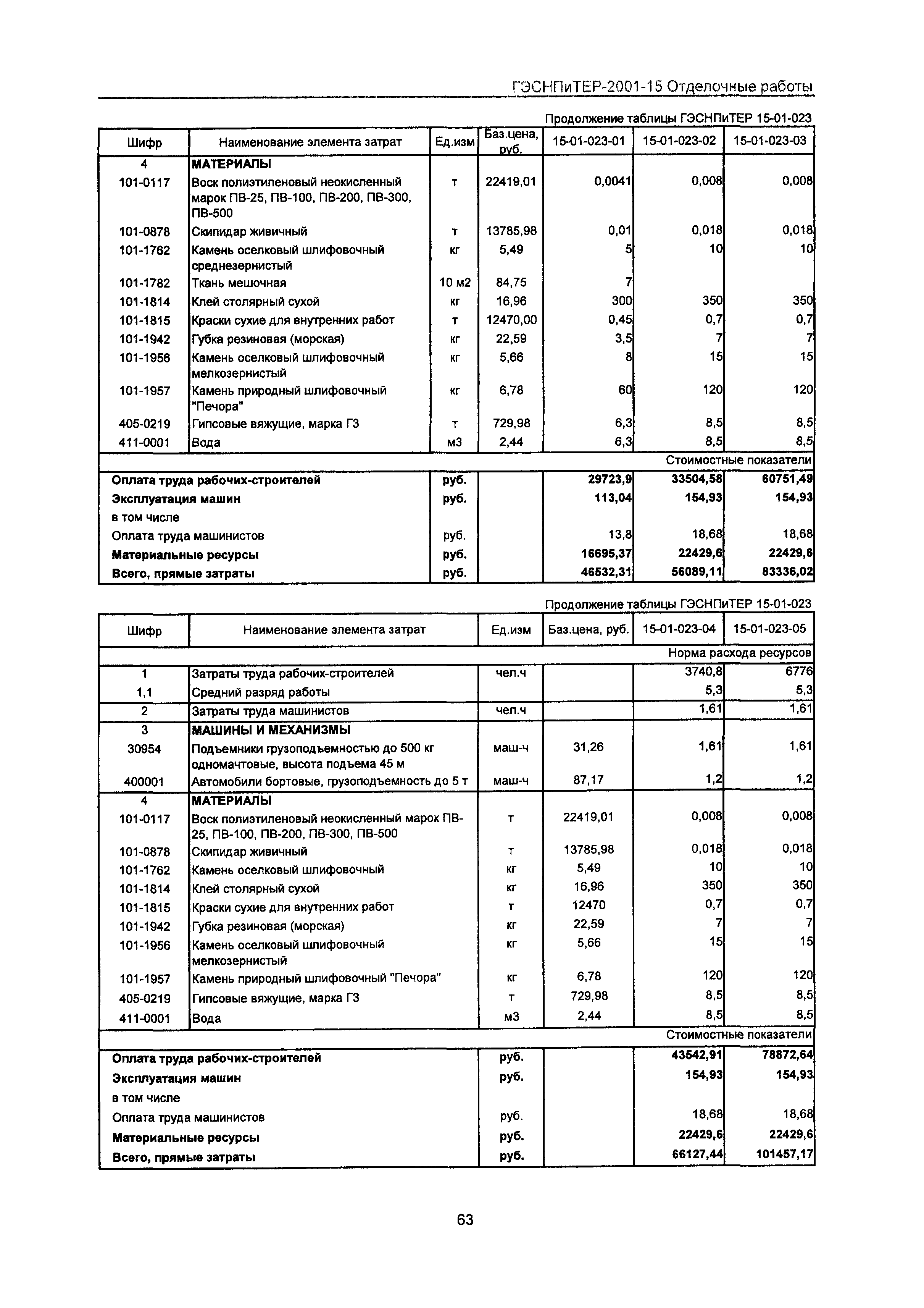 ГЭСНПиТЕР 2001-15 Московской области