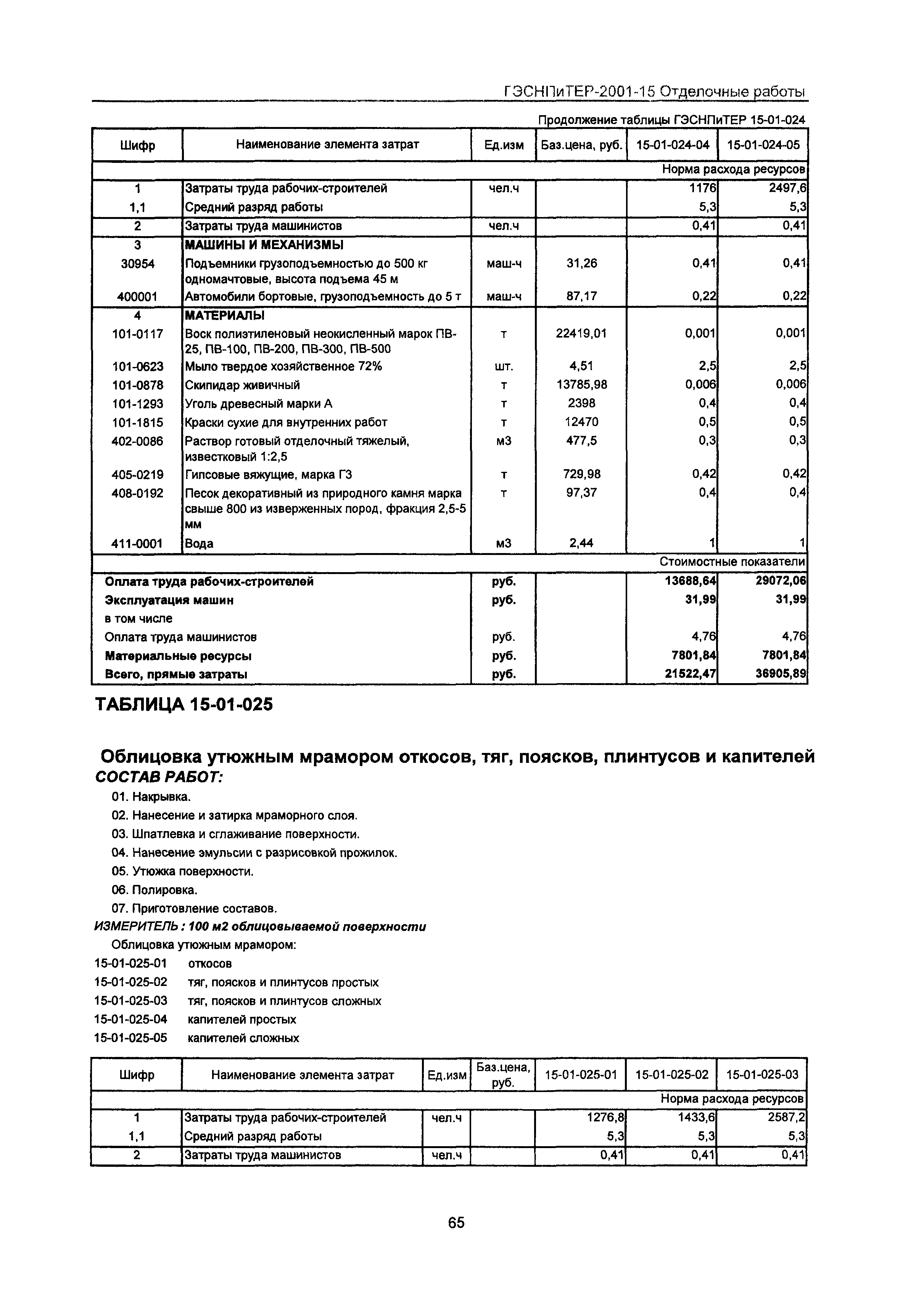 ГЭСНПиТЕР 2001-15 Московской области