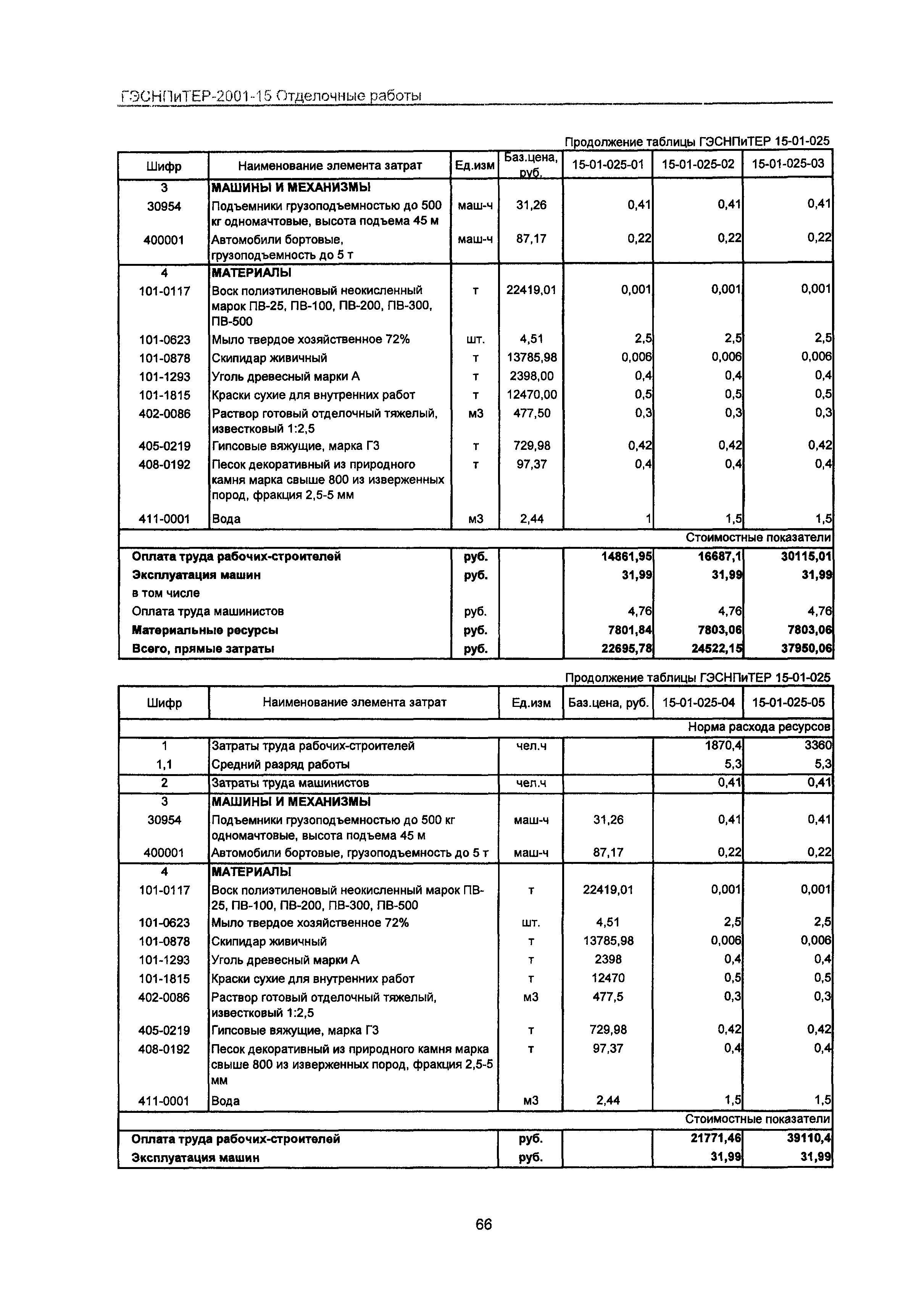 ГЭСНПиТЕР 2001-15 Московской области