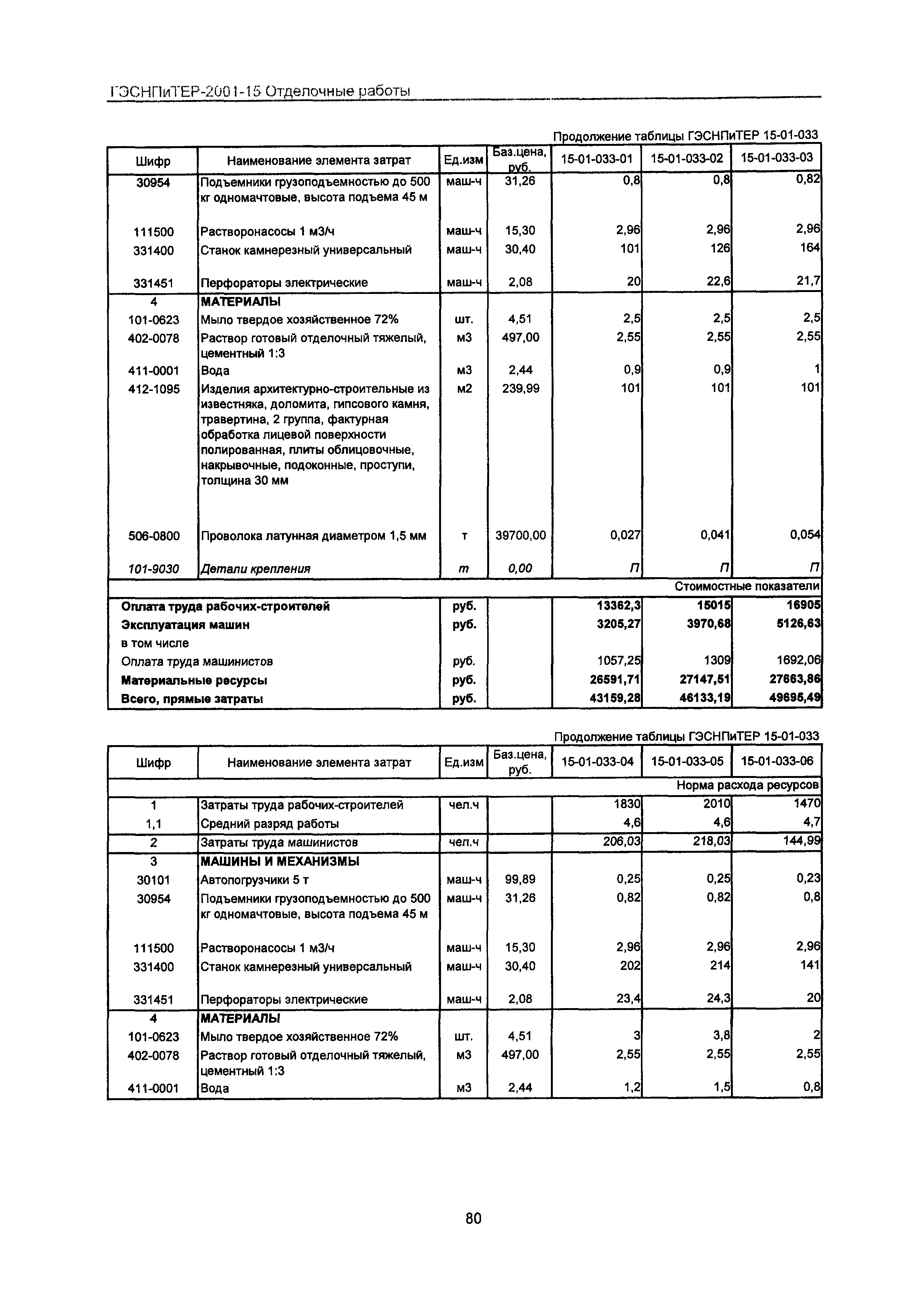 ГЭСНПиТЕР 2001-15 Московской области