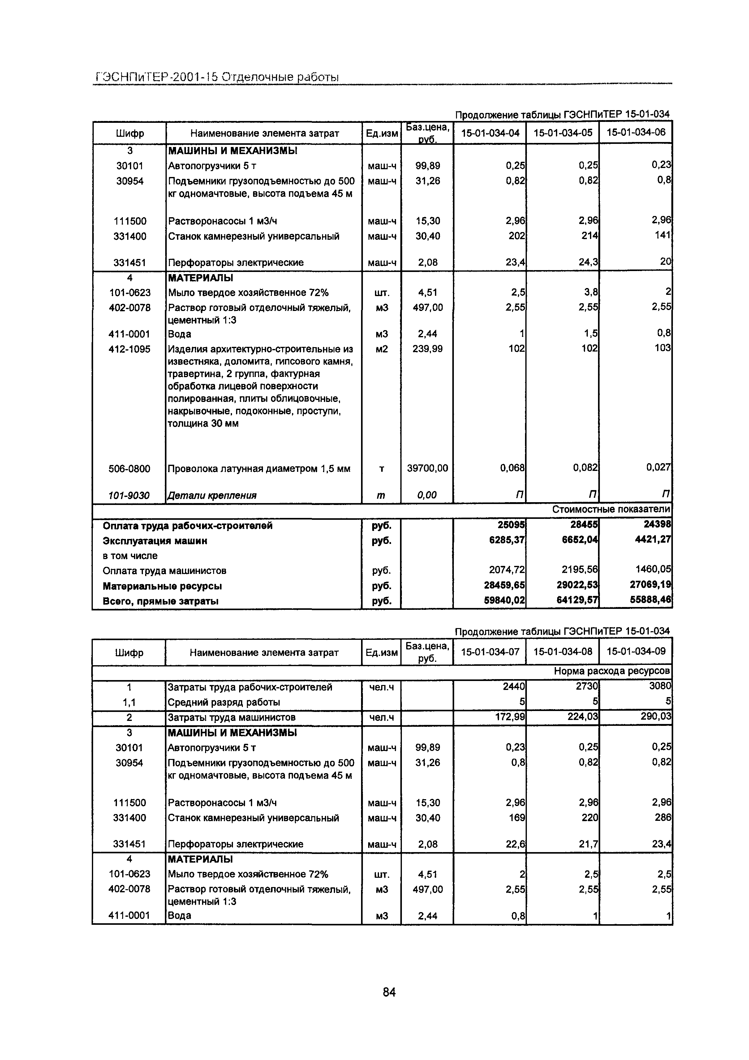 ГЭСНПиТЕР 2001-15 Московской области