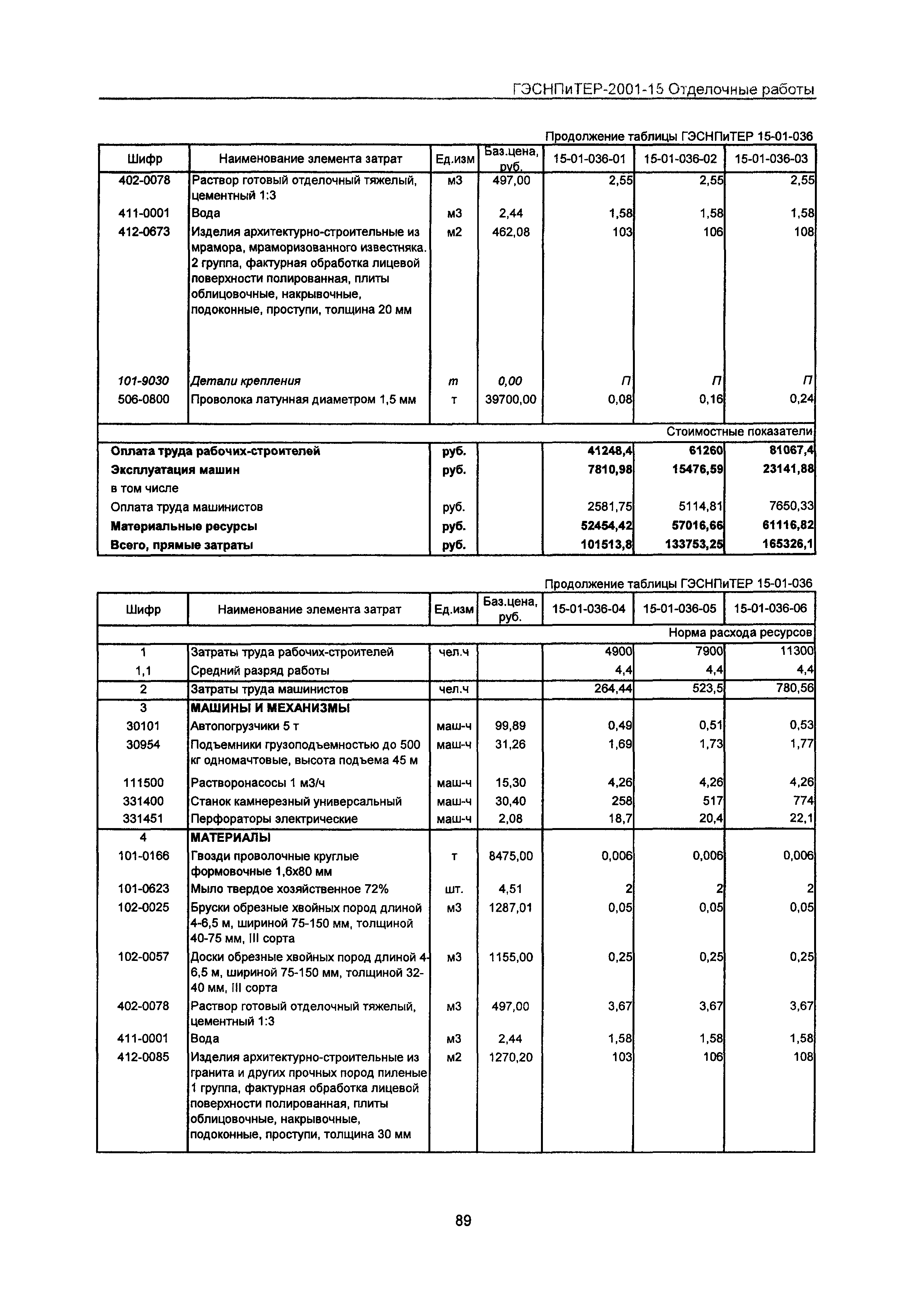 ГЭСНПиТЕР 2001-15 Московской области