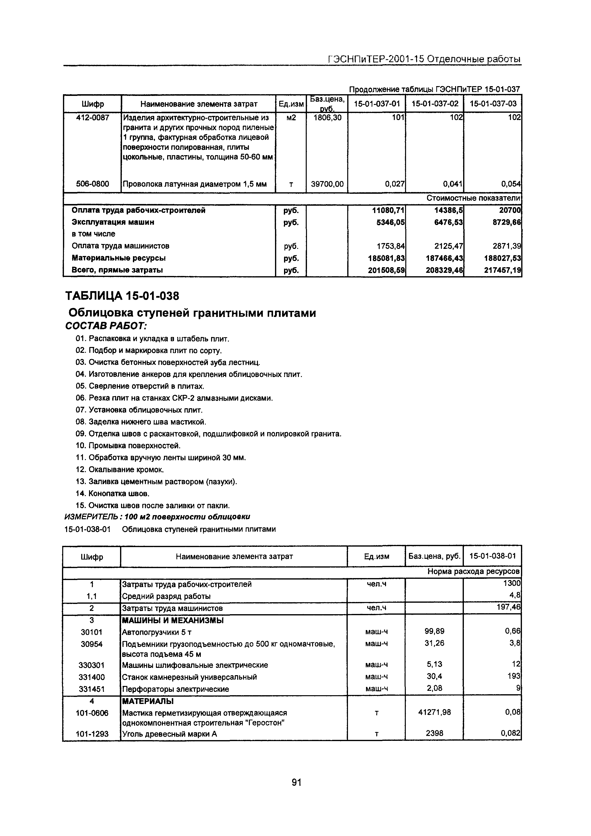 ГЭСНПиТЕР 2001-15 Московской области