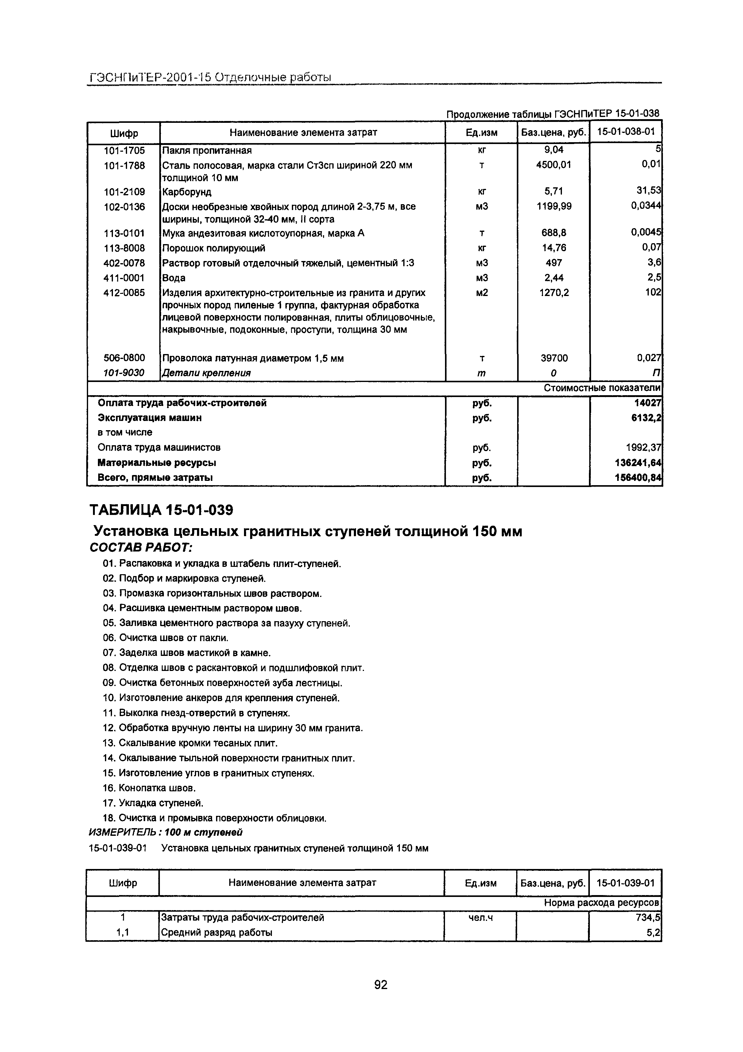 ГЭСНПиТЕР 2001-15 Московской области