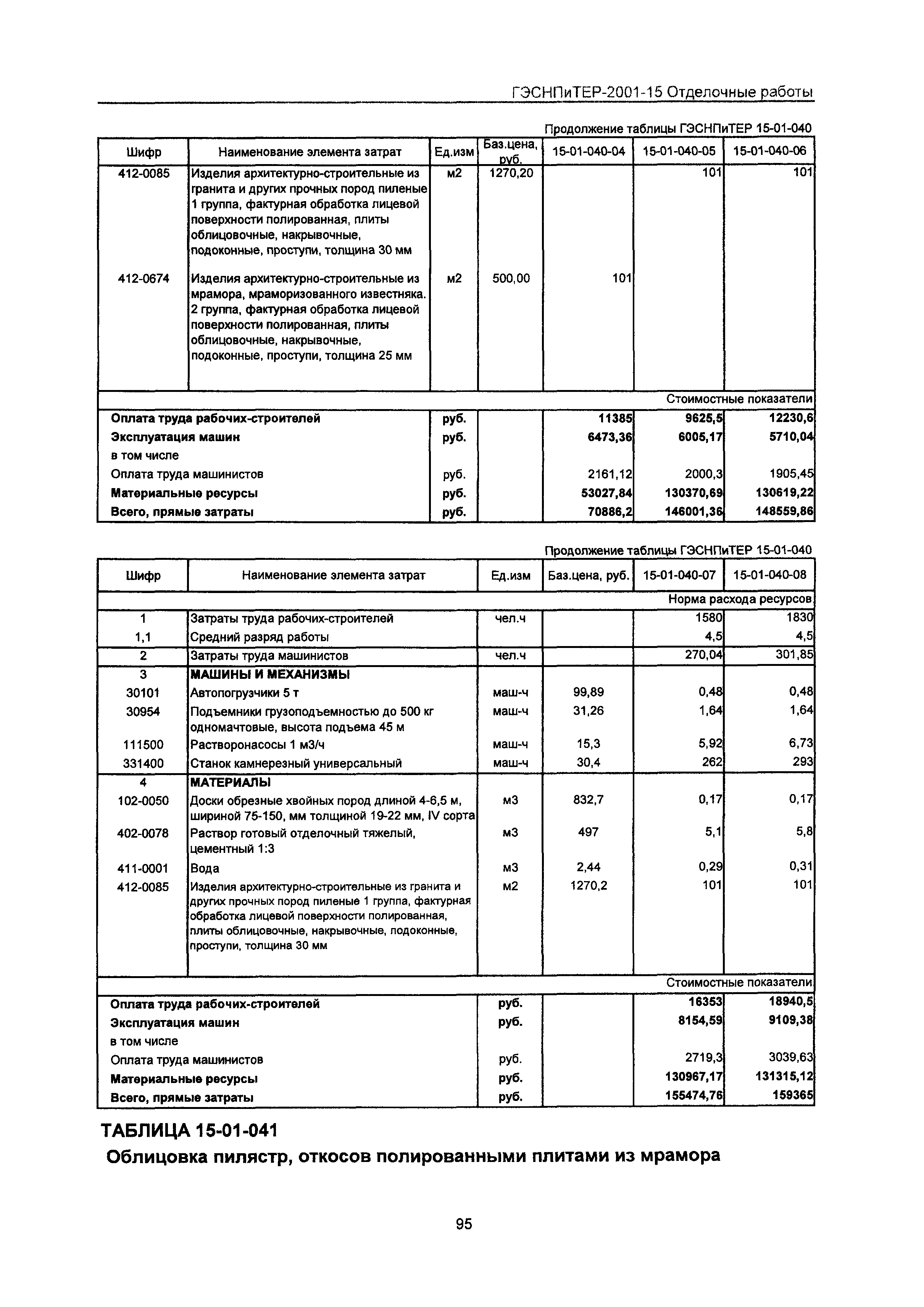 ГЭСНПиТЕР 2001-15 Московской области