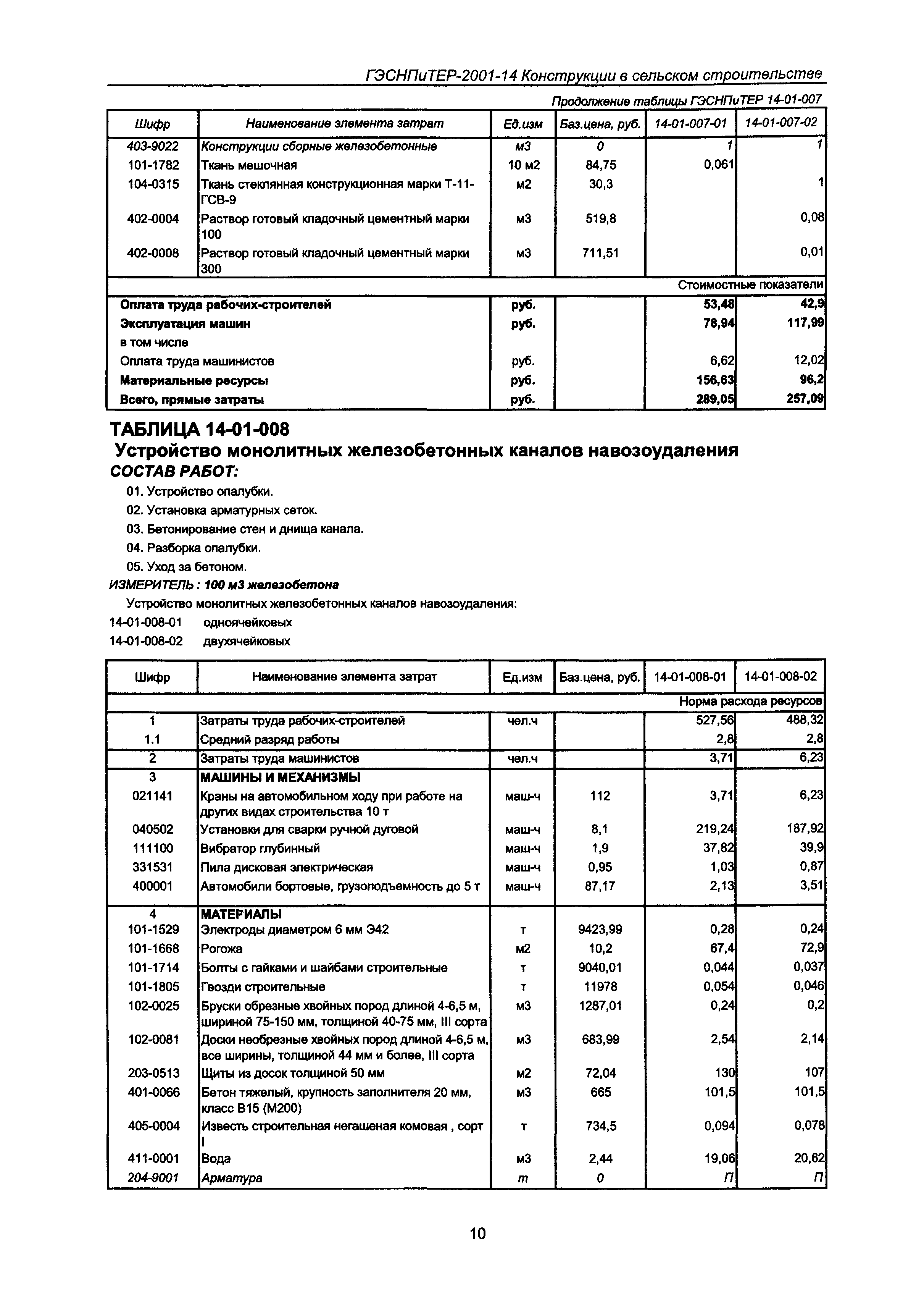 ГЭСНПиТЕР 2001-14 Московской области