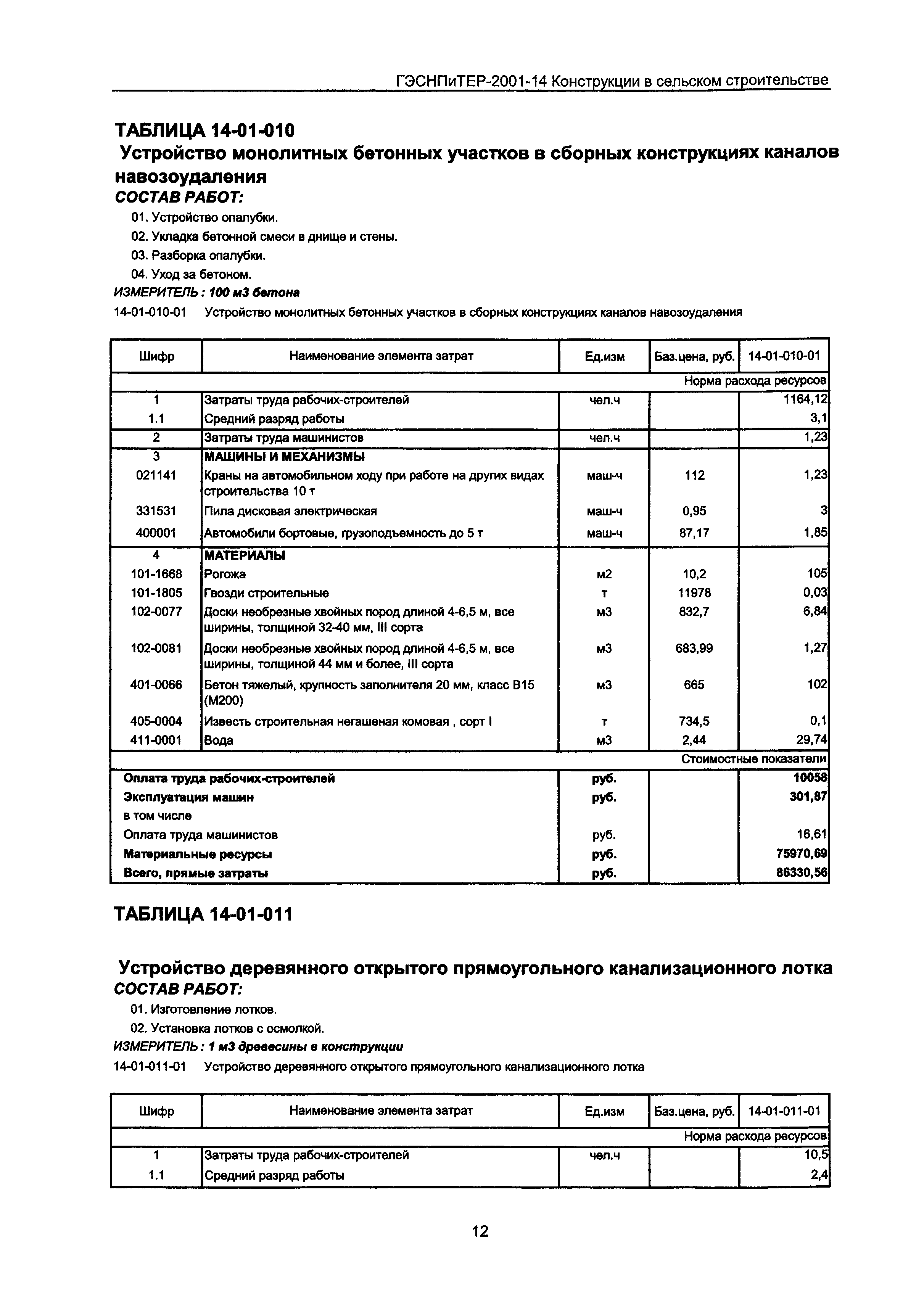 ГЭСНПиТЕР 2001-14 Московской области