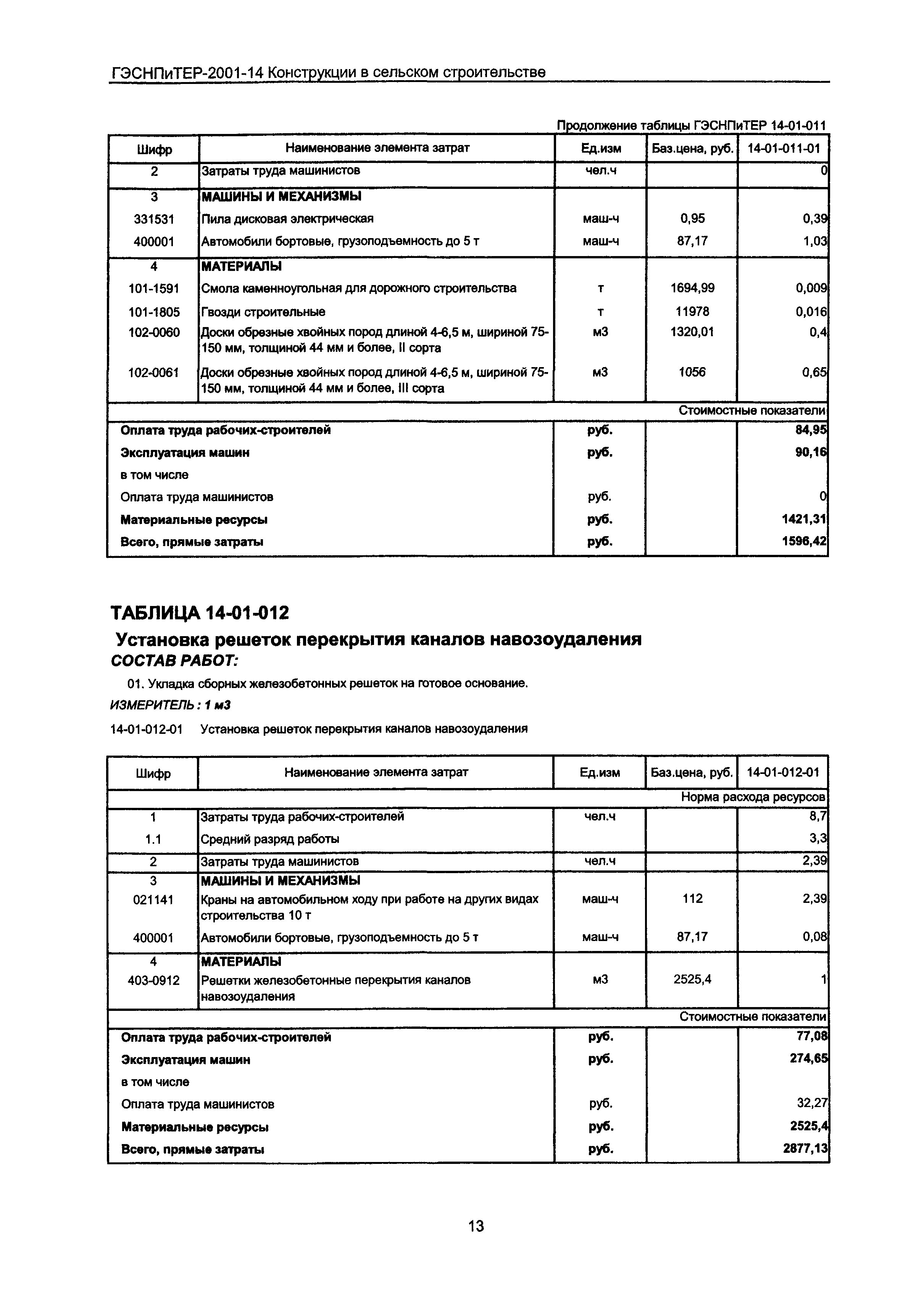 ГЭСНПиТЕР 2001-14 Московской области