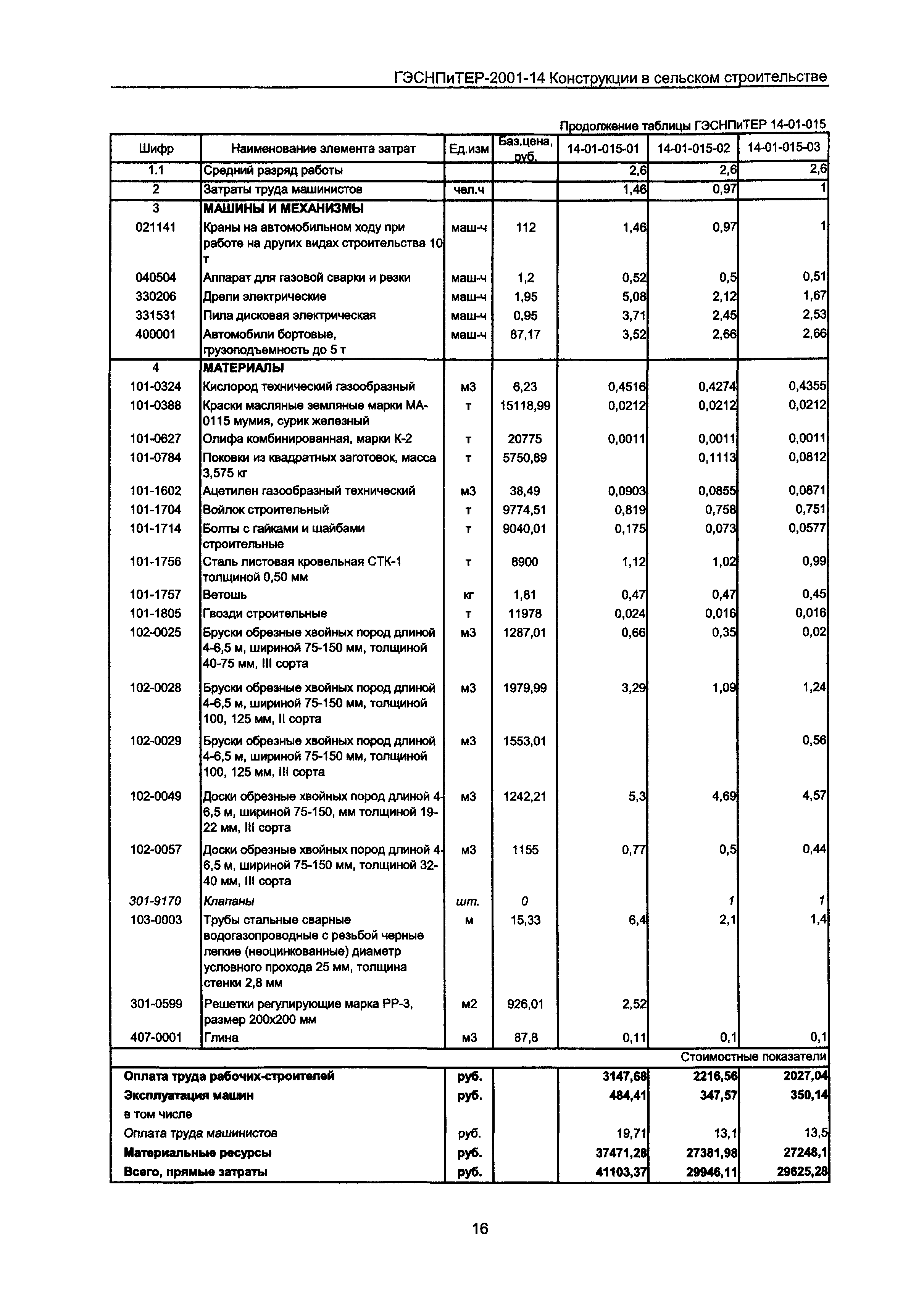 ГЭСНПиТЕР 2001-14 Московской области