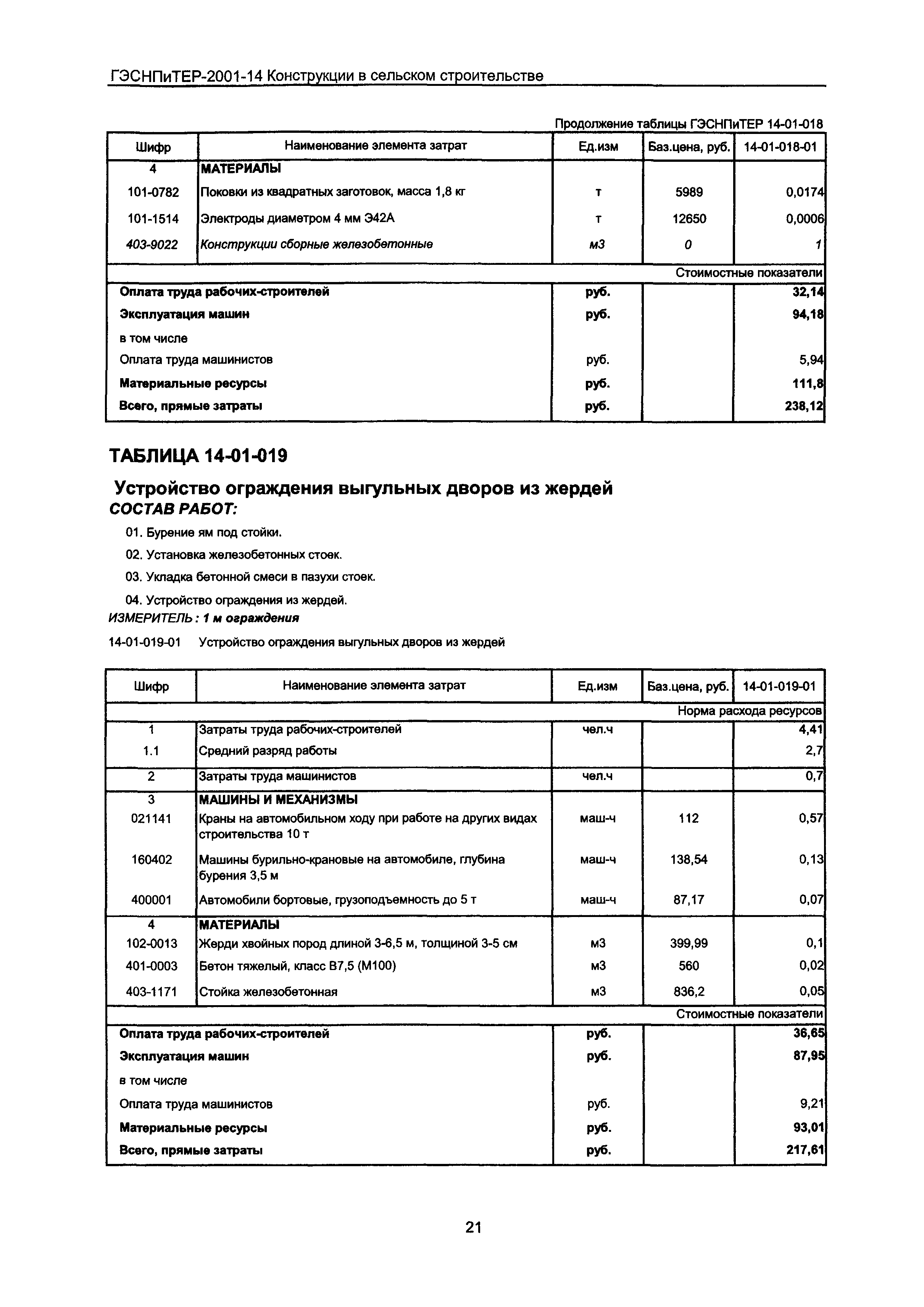 ГЭСНПиТЕР 2001-14 Московской области