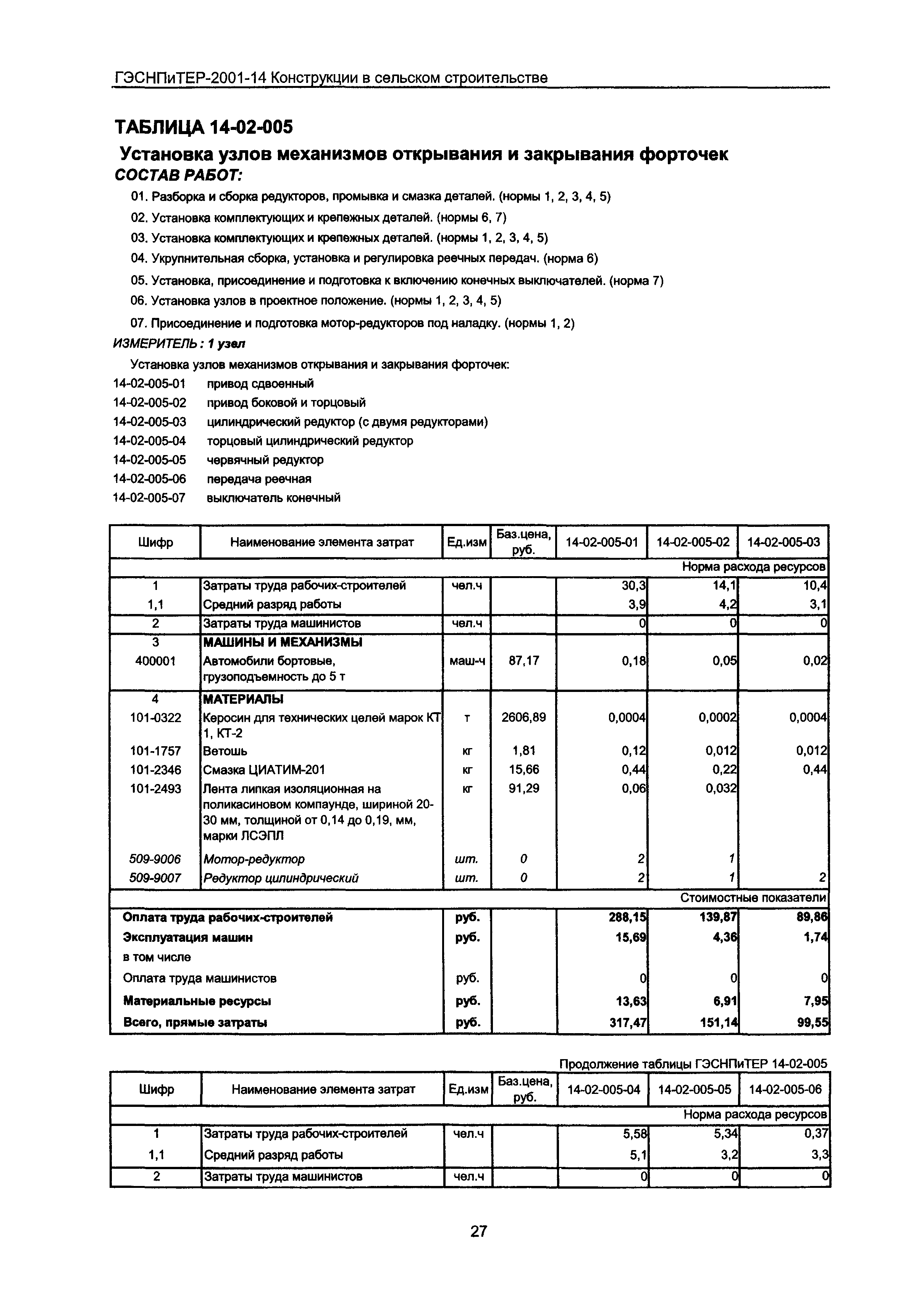 ГЭСНПиТЕР 2001-14 Московской области