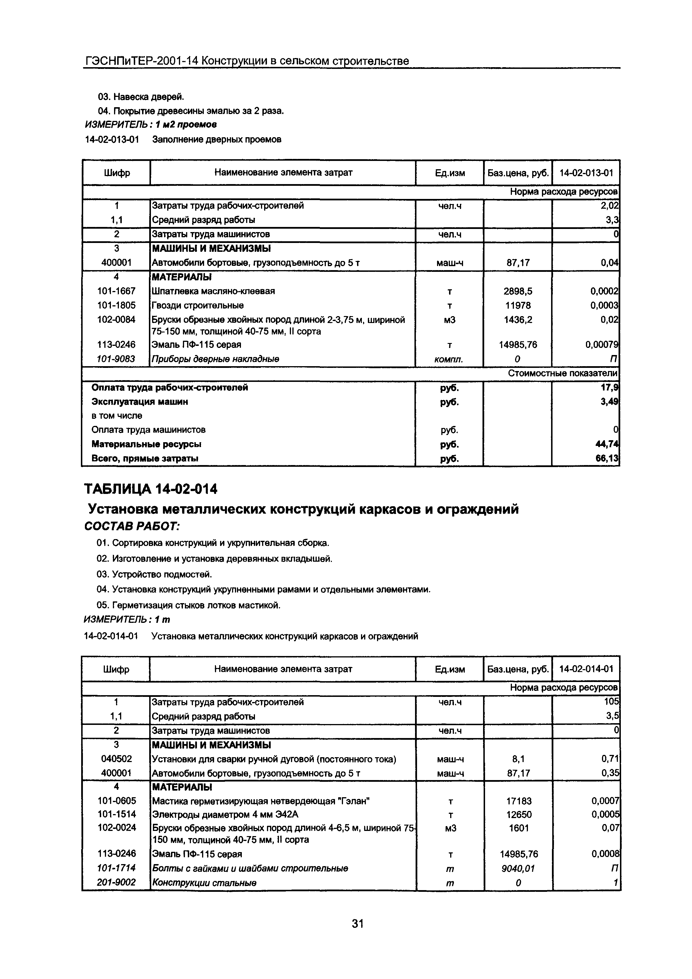 ГЭСНПиТЕР 2001-14 Московской области