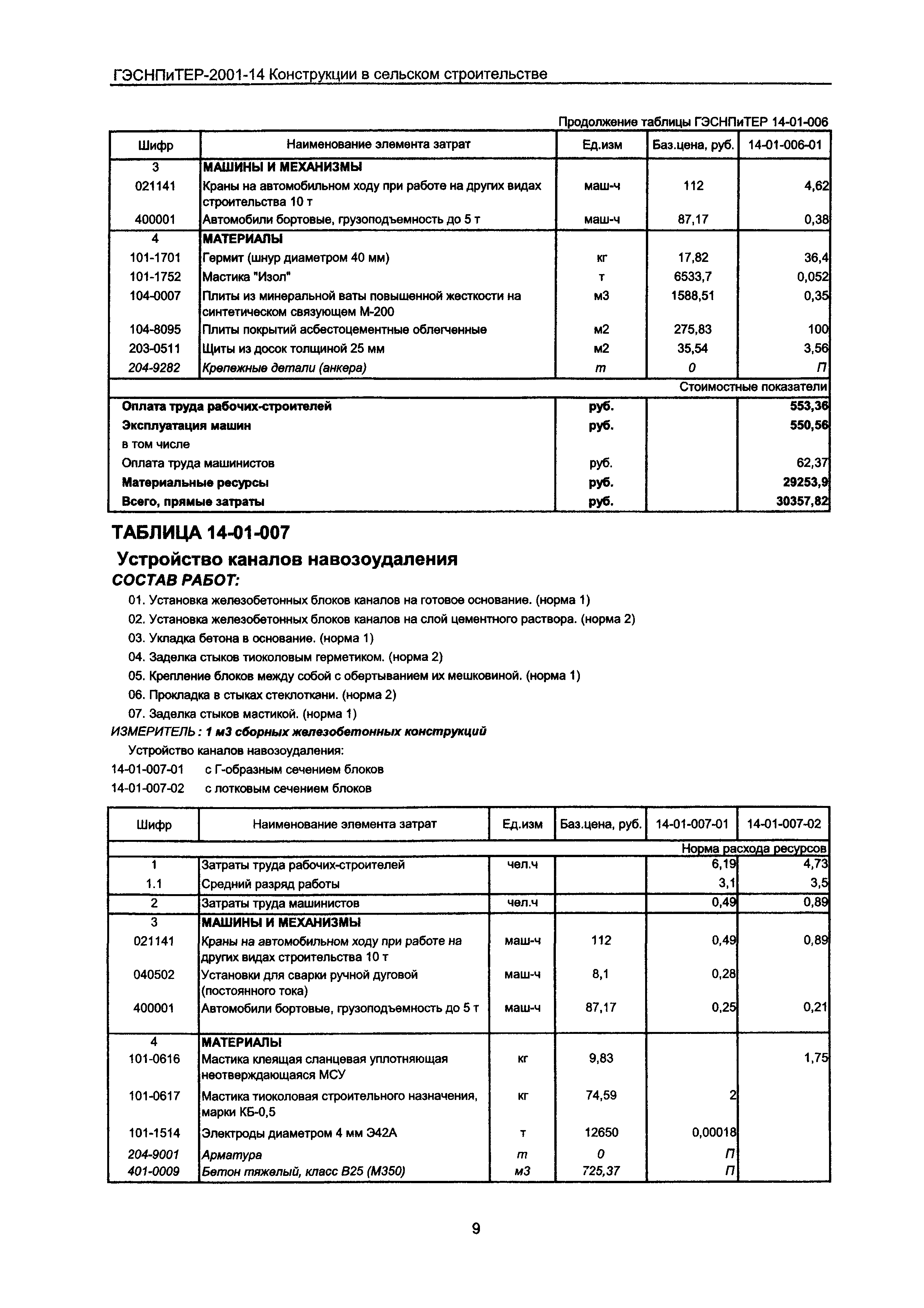 ГЭСНПиТЕР 2001-14 Московской области