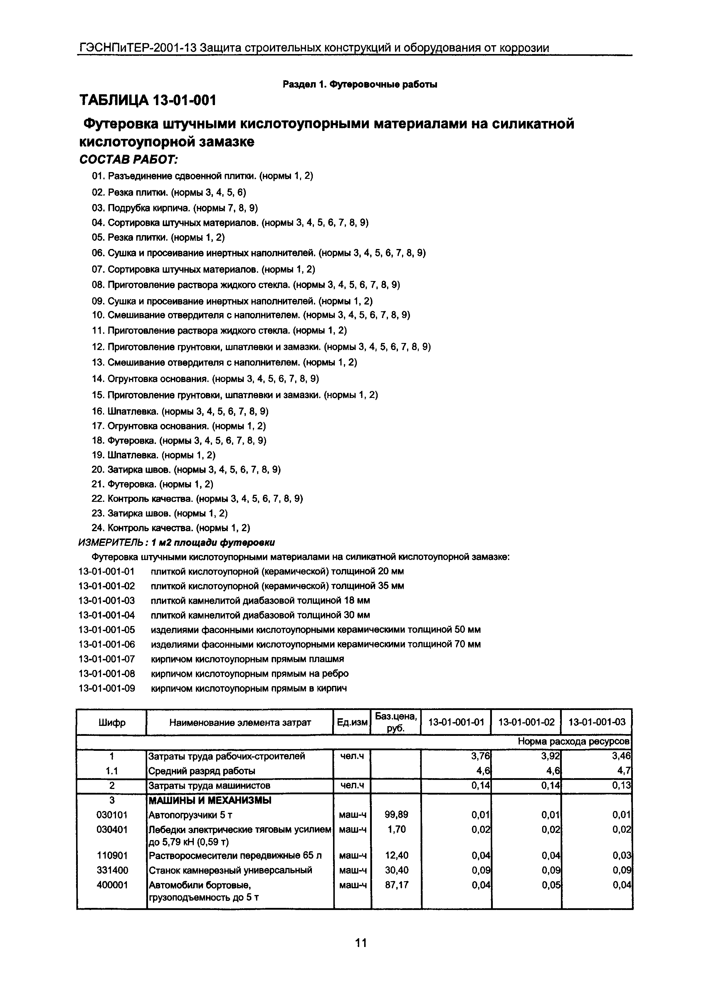 ГЭСНПиТЕР 2001-13 Московской области