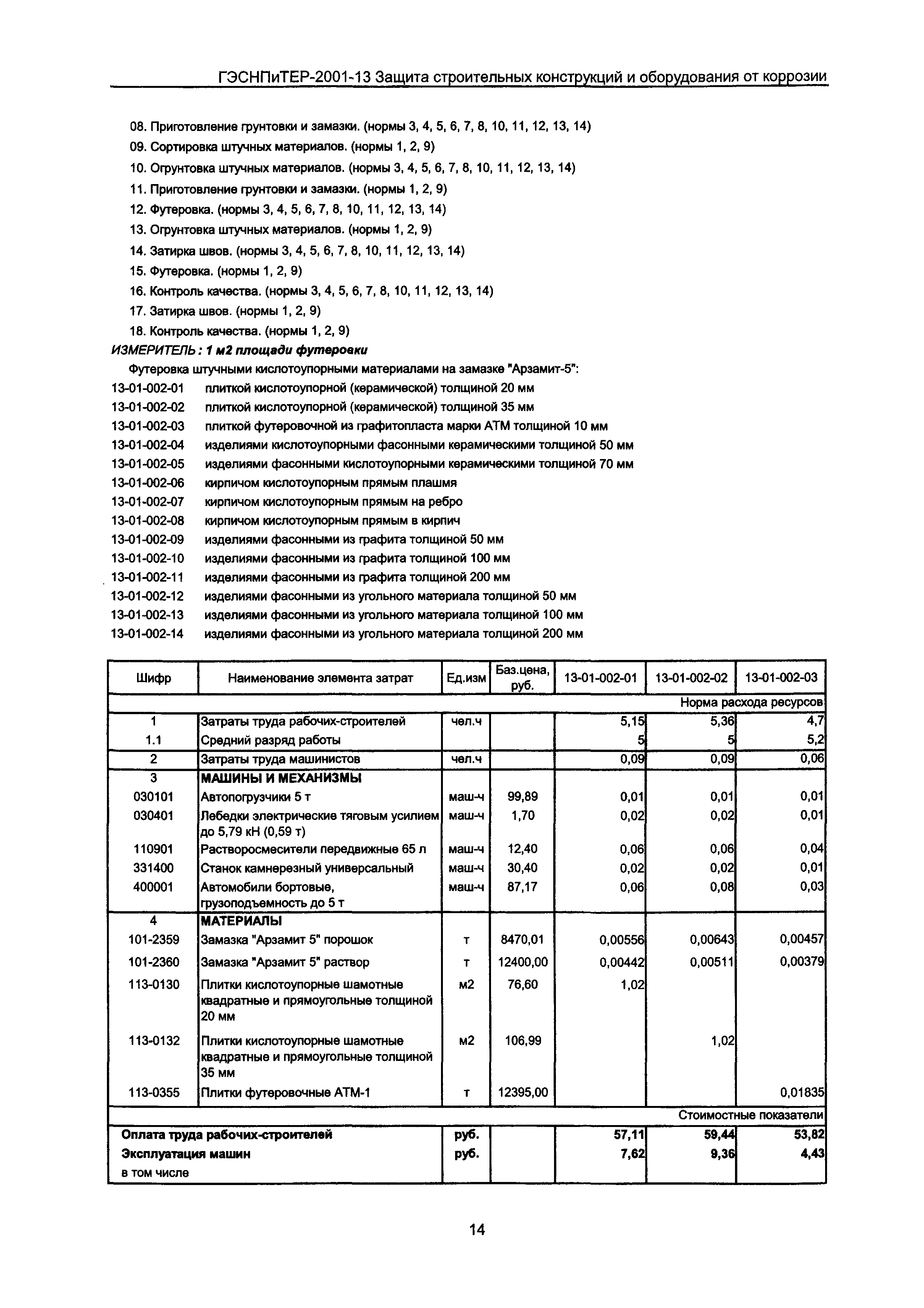 ГЭСНПиТЕР 2001-13 Московской области