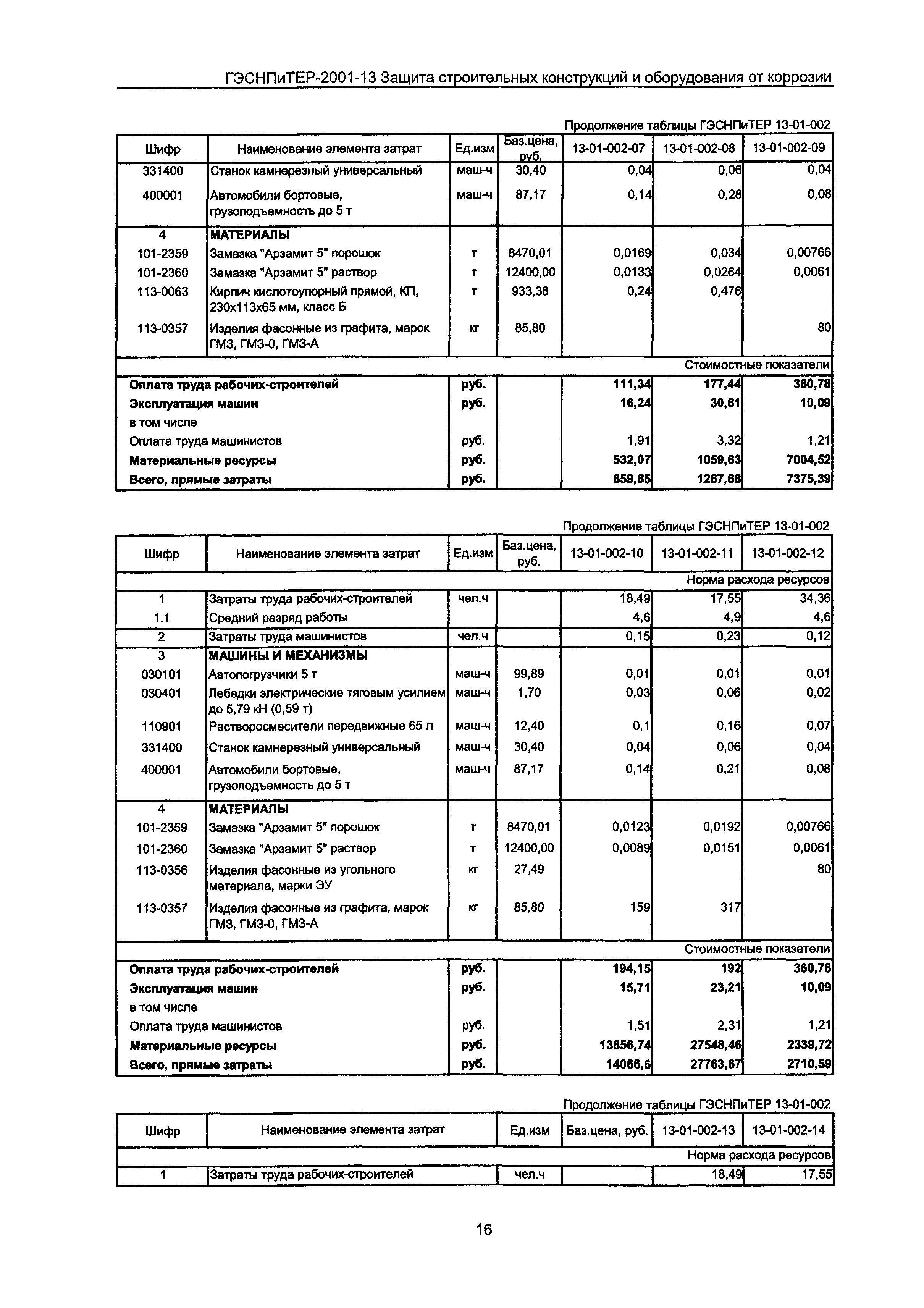 ГЭСНПиТЕР 2001-13 Московской области