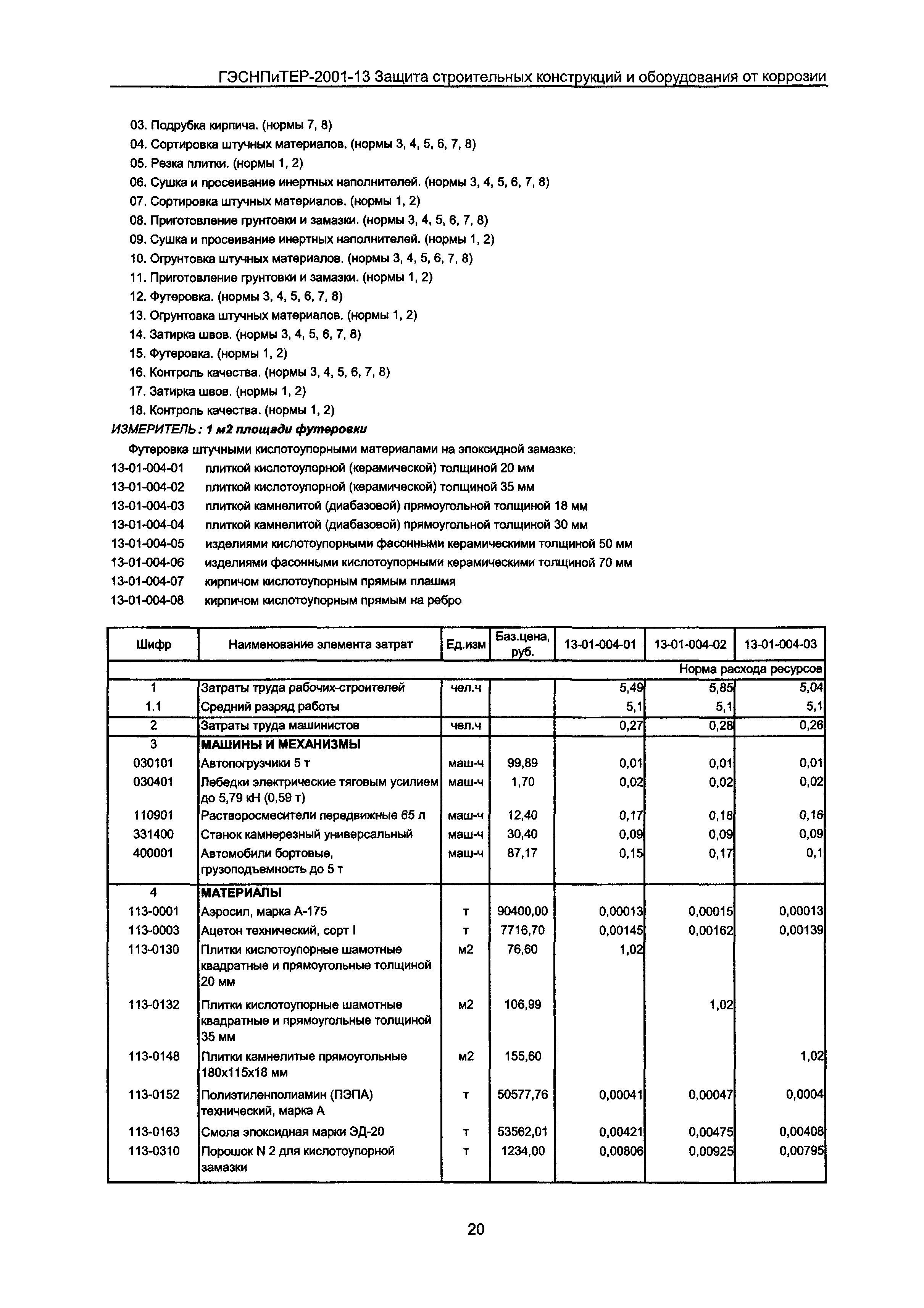 ГЭСНПиТЕР 2001-13 Московской области