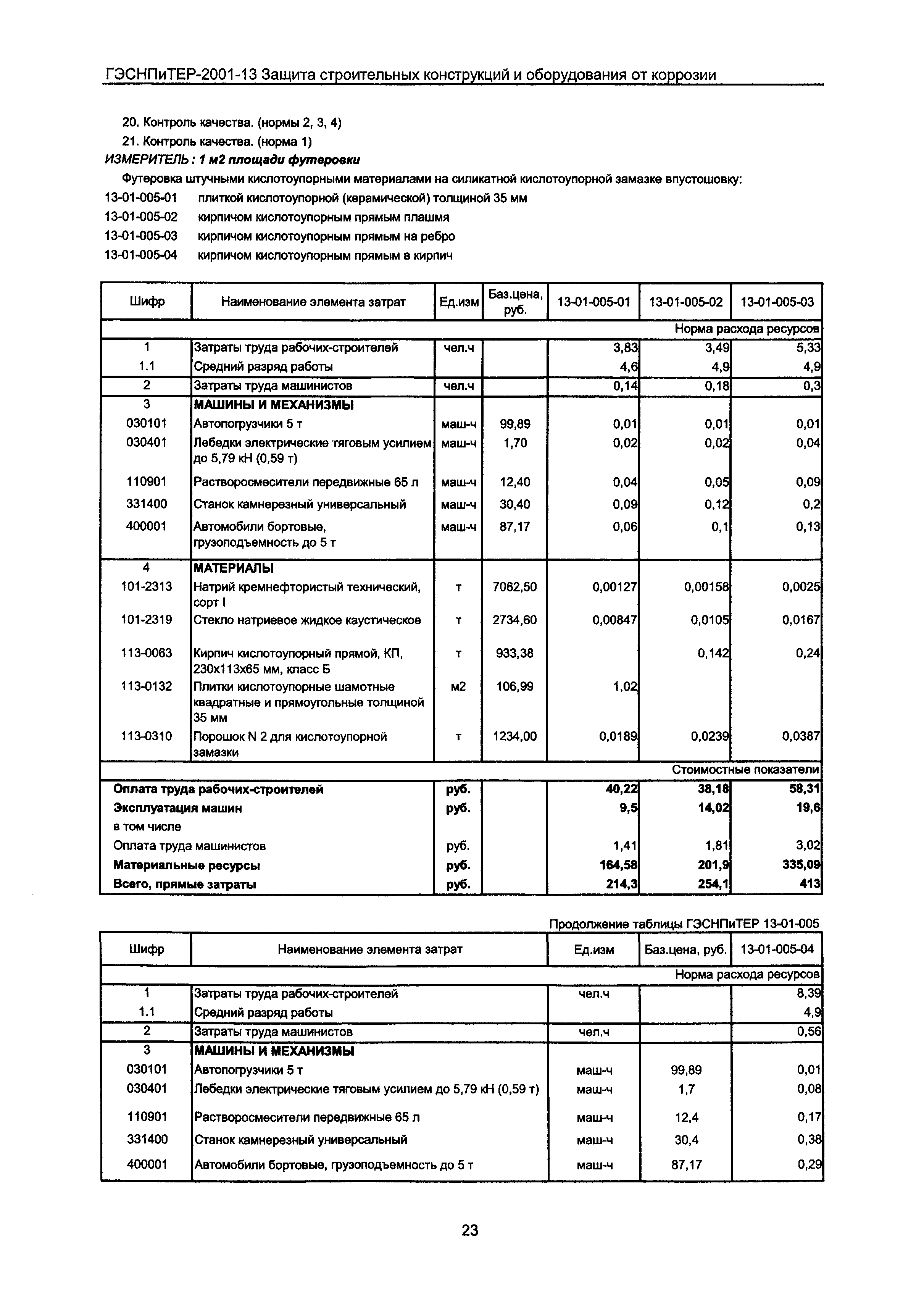 ГЭСНПиТЕР 2001-13 Московской области