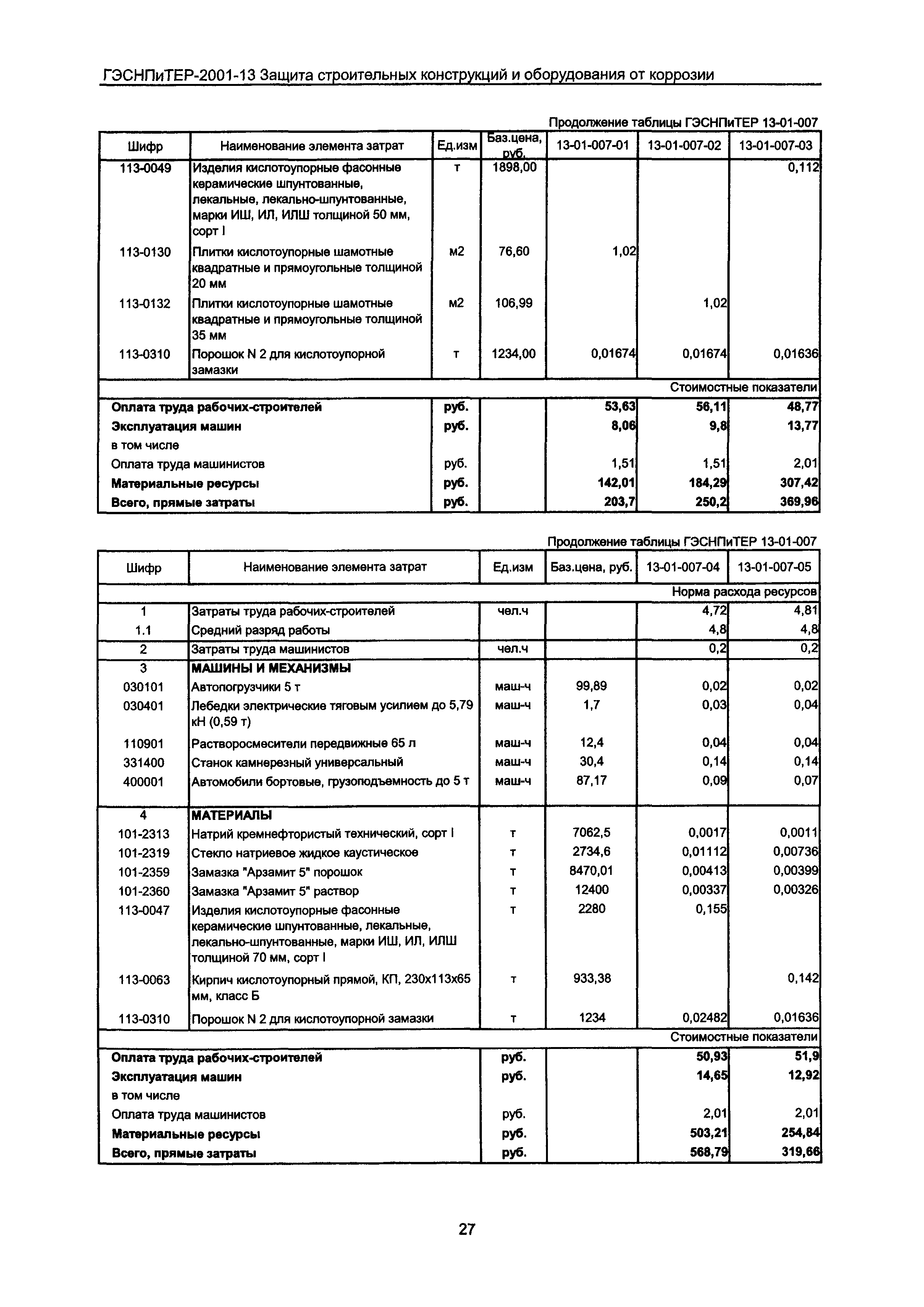 ГЭСНПиТЕР 2001-13 Московской области