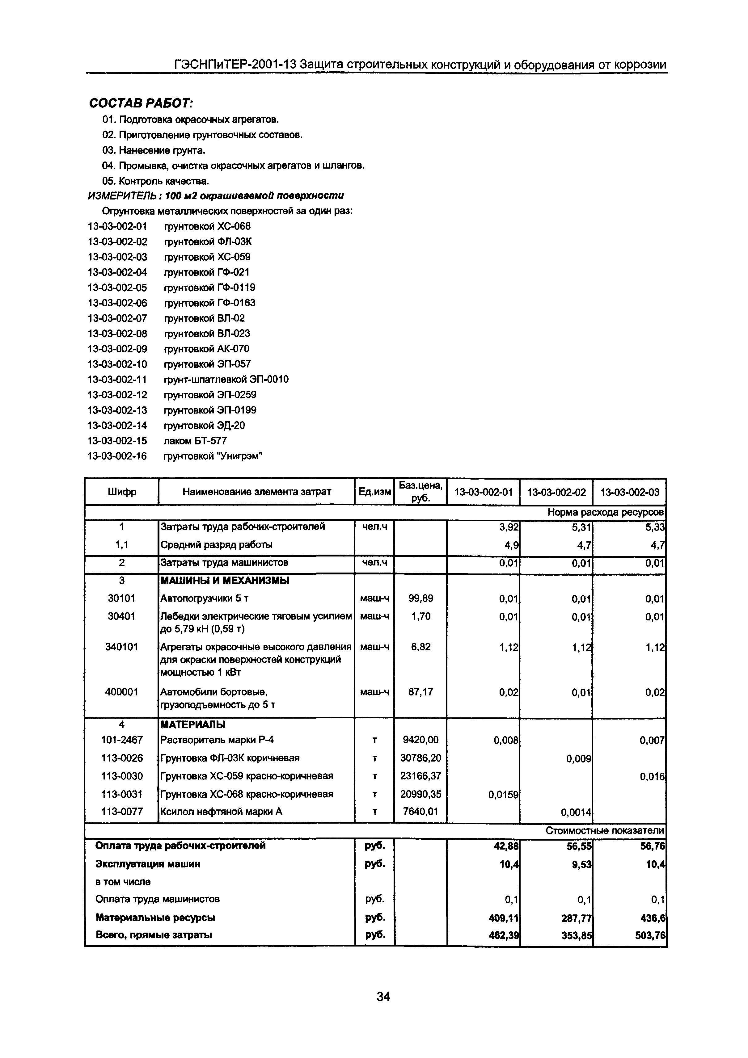 ГЭСНПиТЕР 2001-13 Московской области