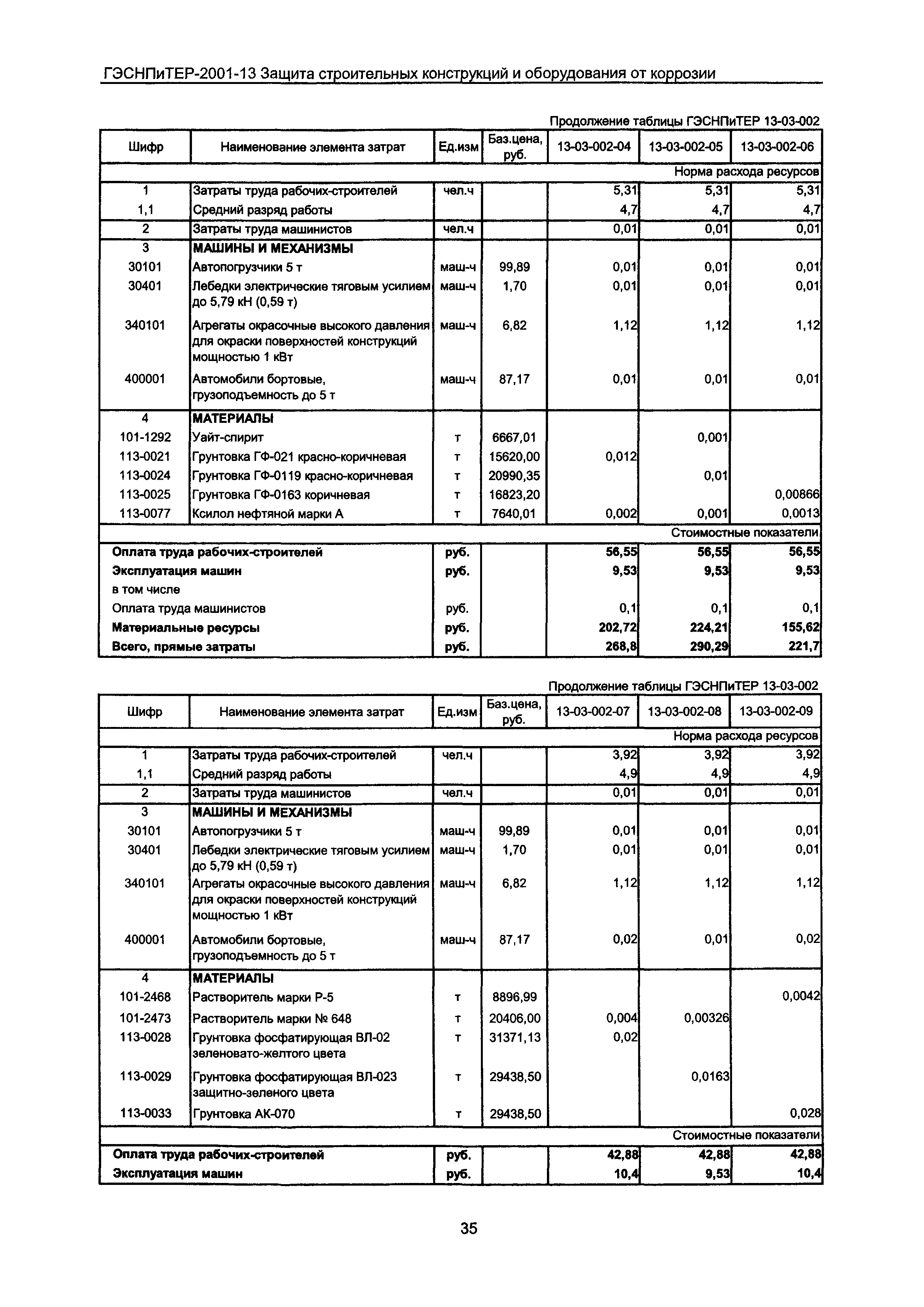 ГЭСНПиТЕР 2001-13 Московской области