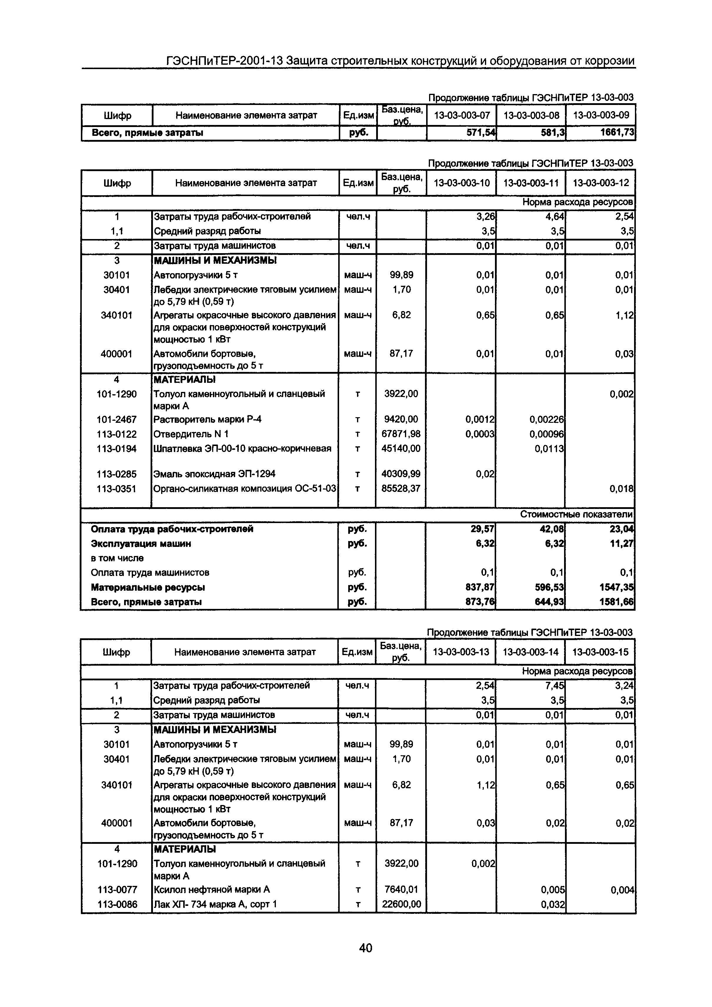 ГЭСНПиТЕР 2001-13 Московской области