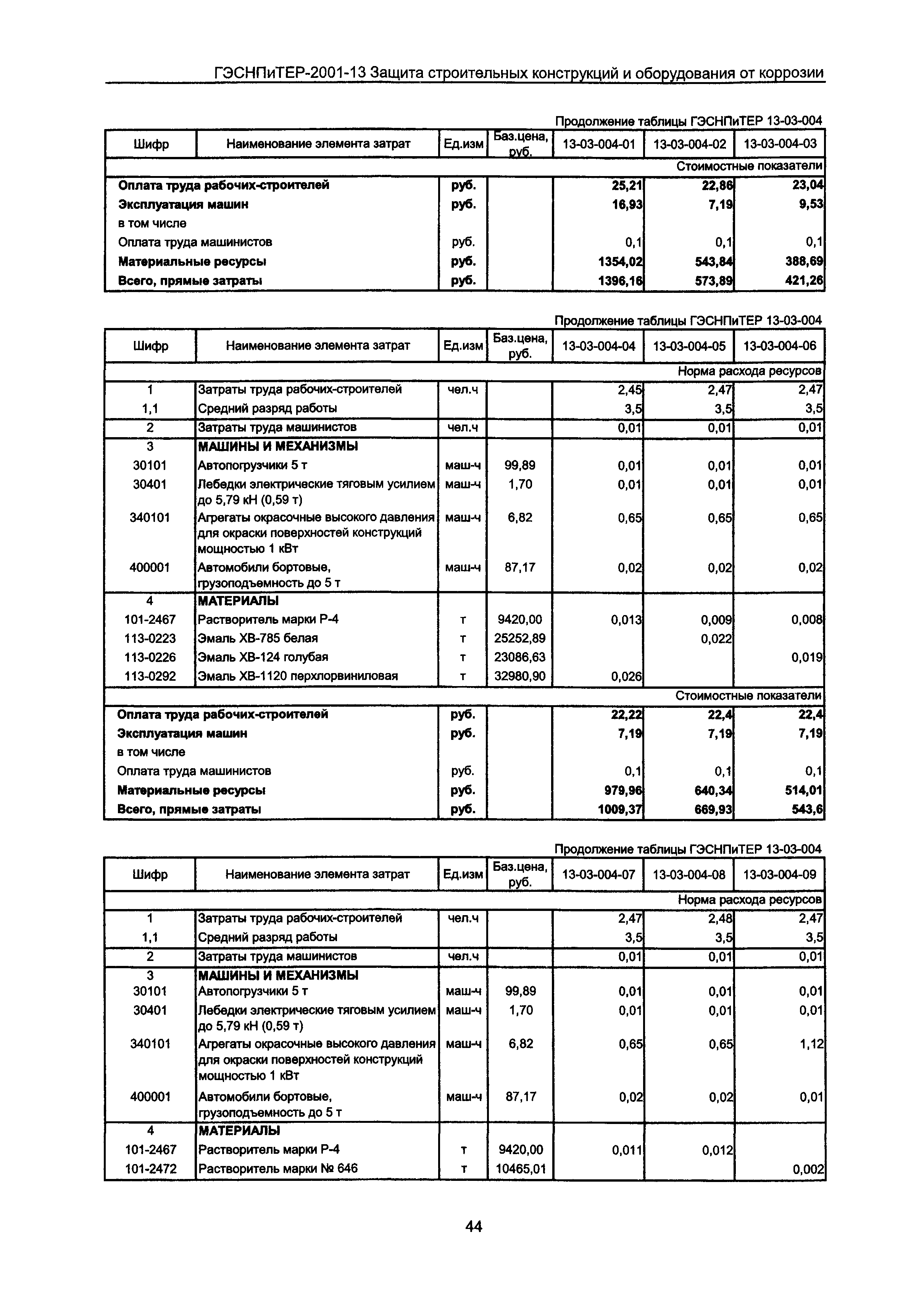 ГЭСНПиТЕР 2001-13 Московской области