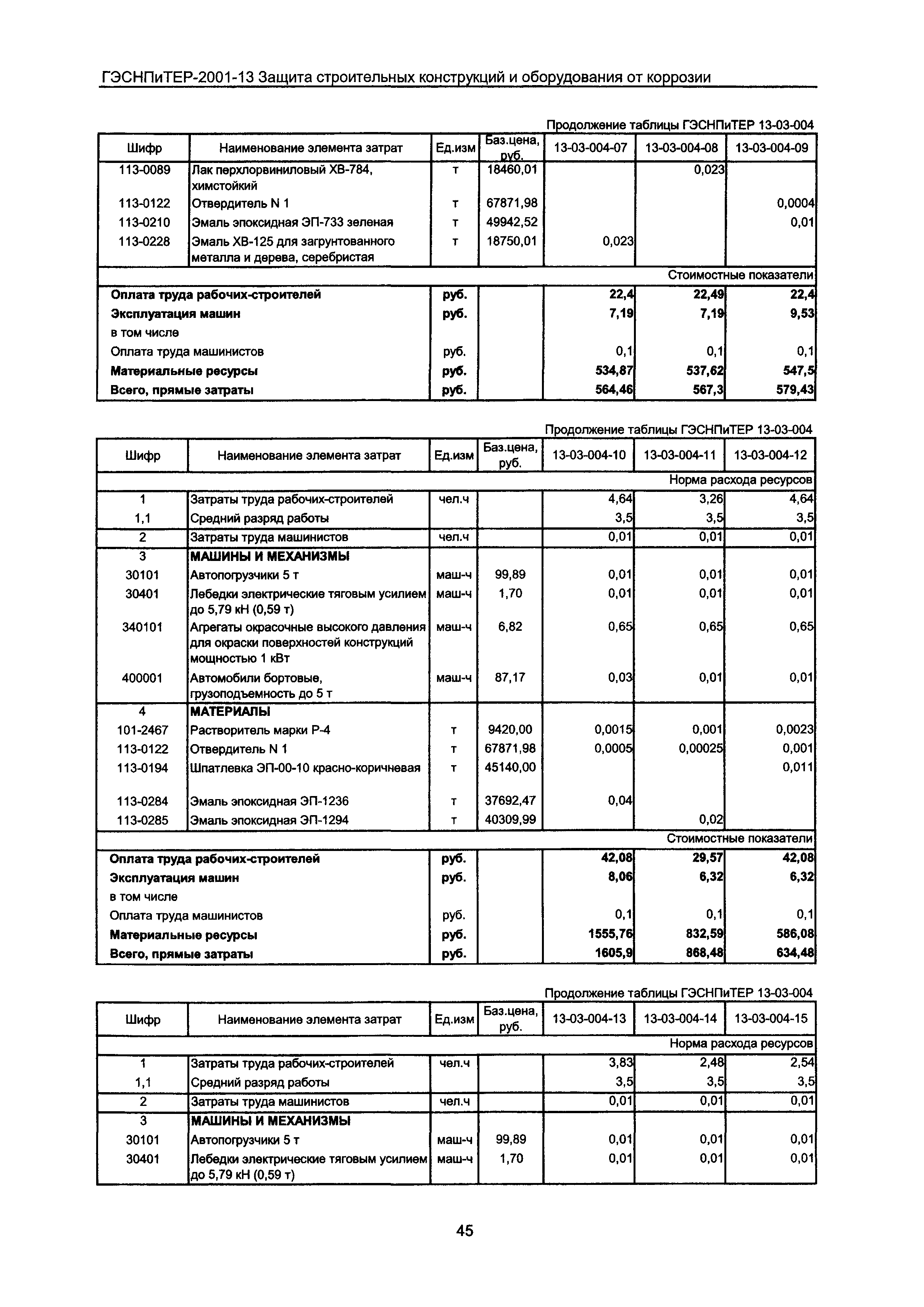 ГЭСНПиТЕР 2001-13 Московской области