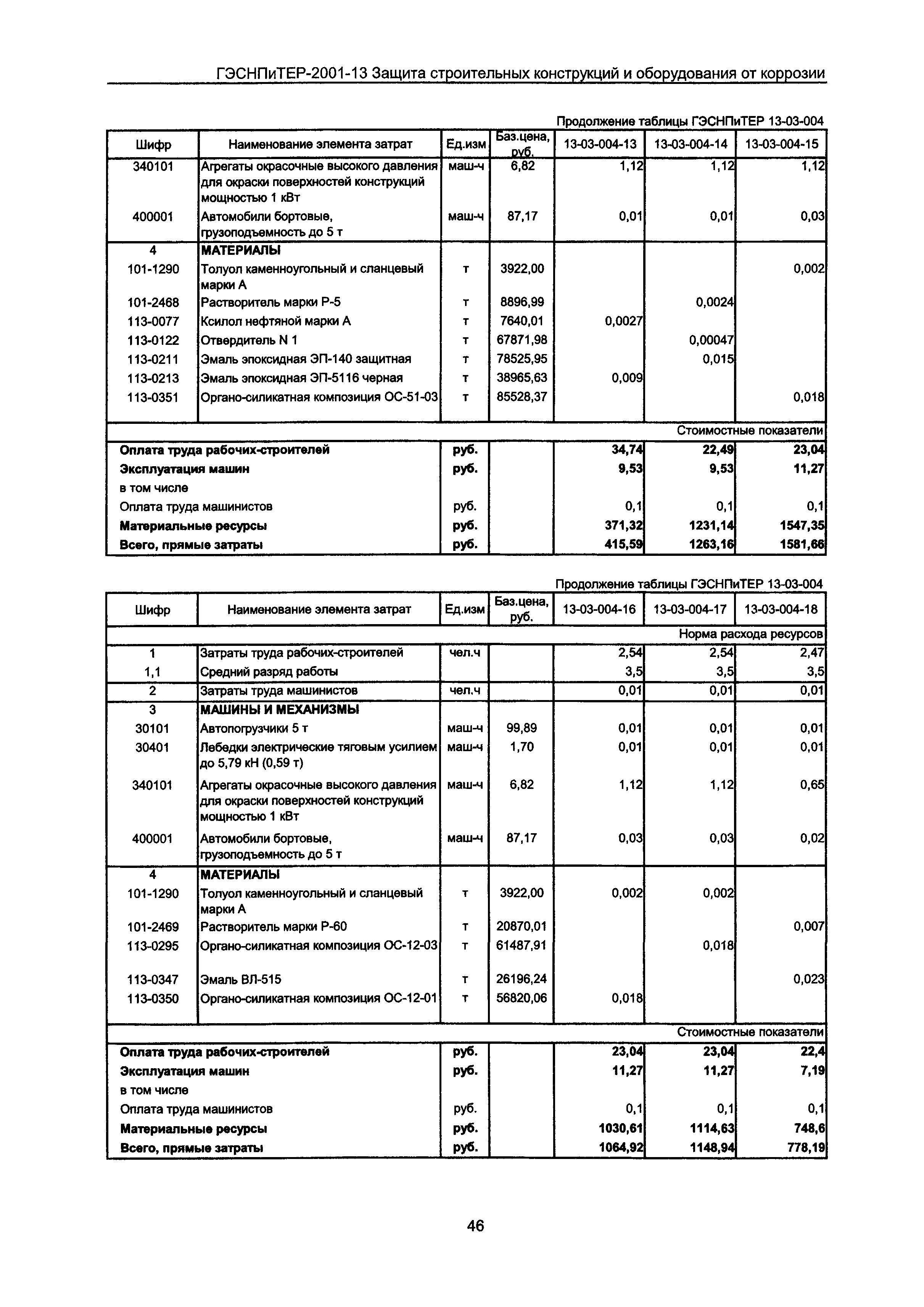 ГЭСНПиТЕР 2001-13 Московской области