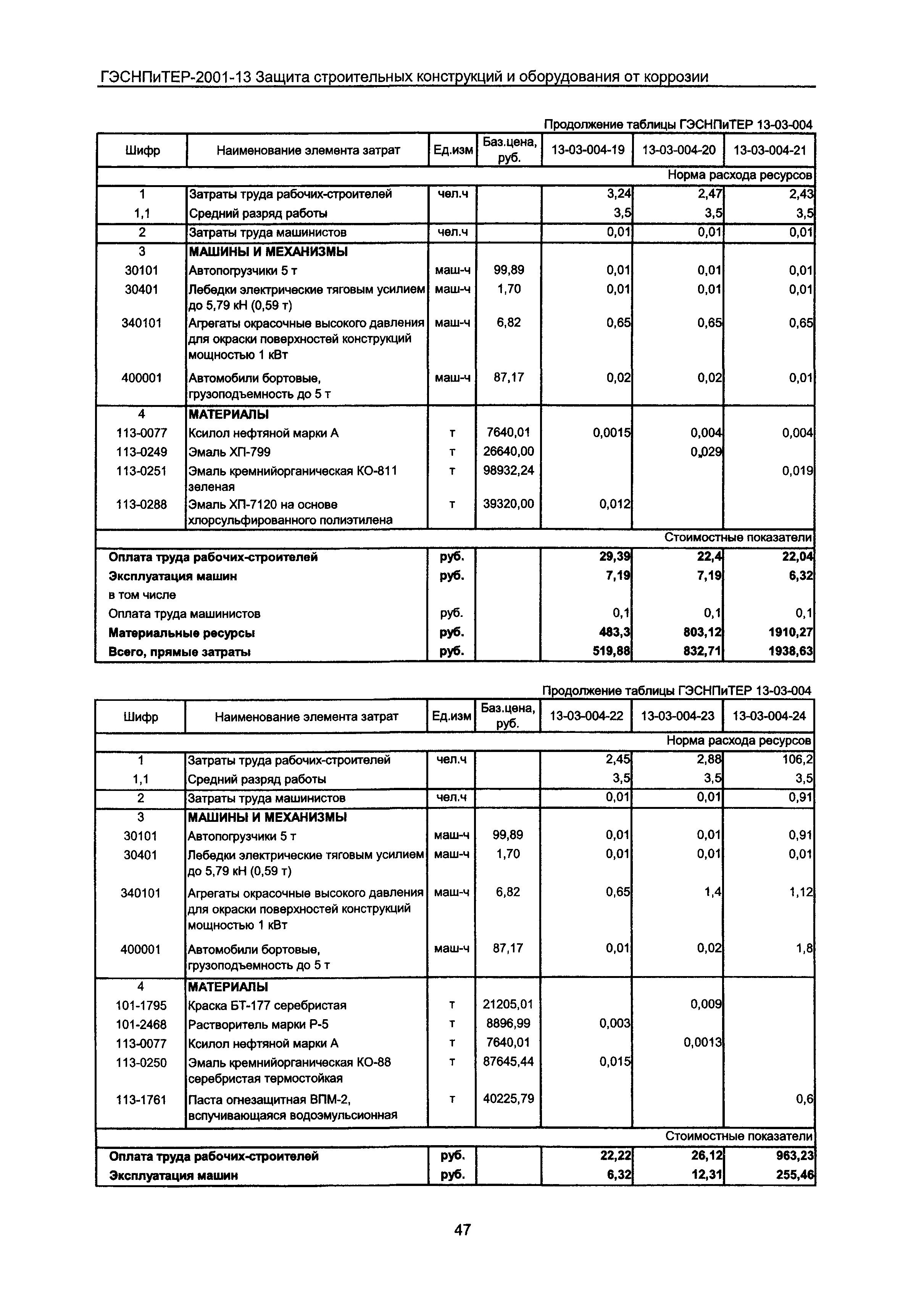 ГЭСНПиТЕР 2001-13 Московской области