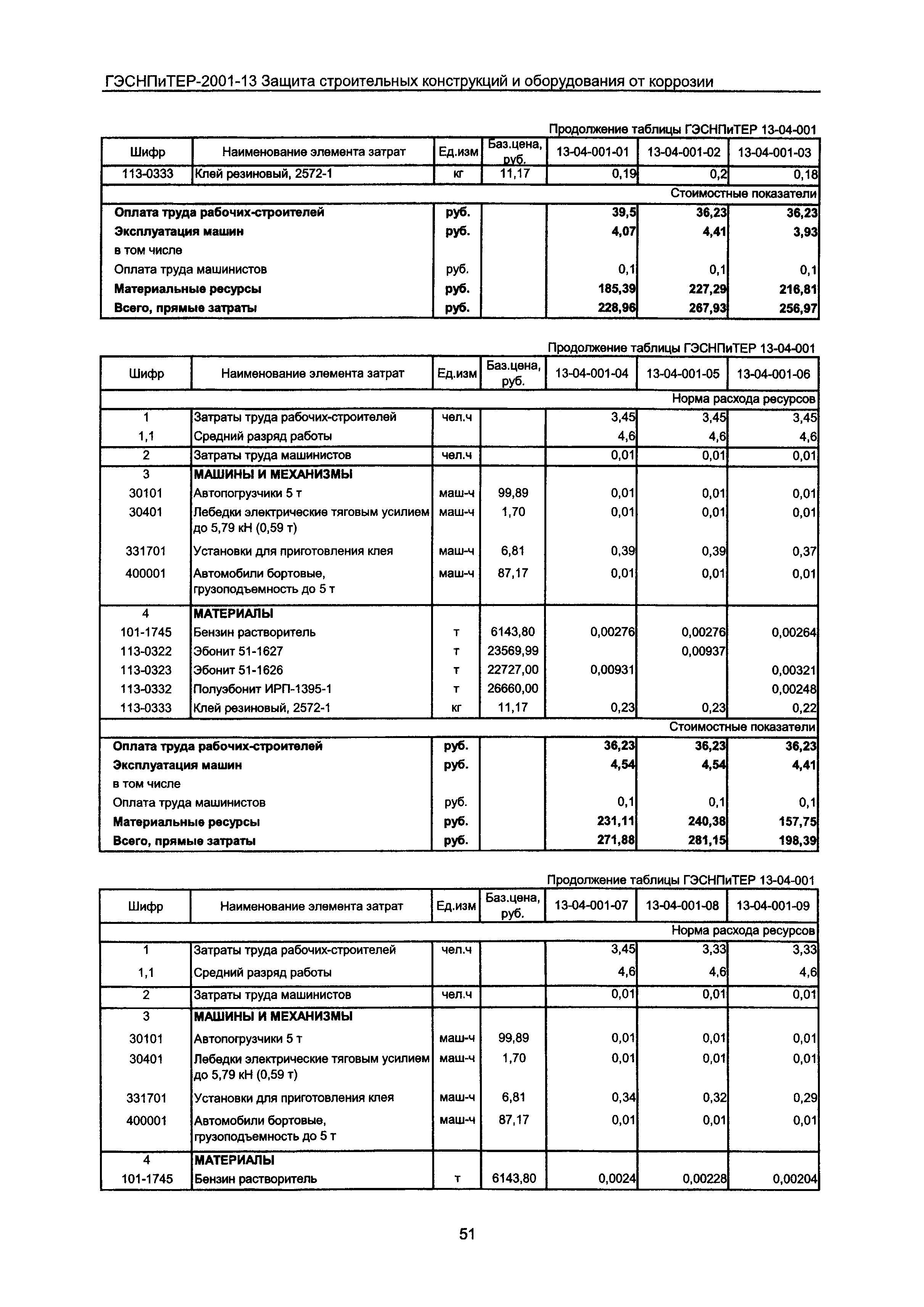 ГЭСНПиТЕР 2001-13 Московской области