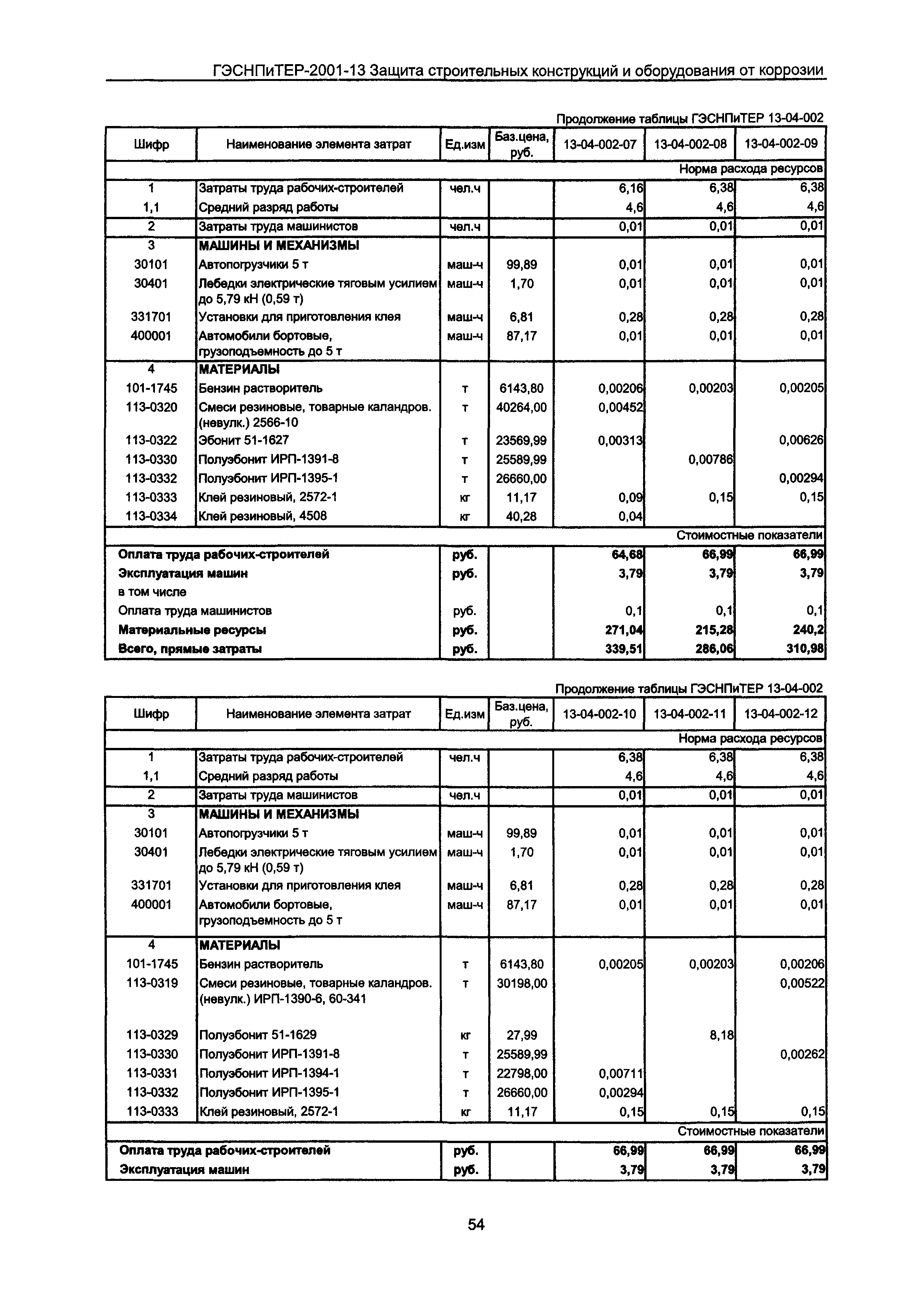 ГЭСНПиТЕР 2001-13 Московской области