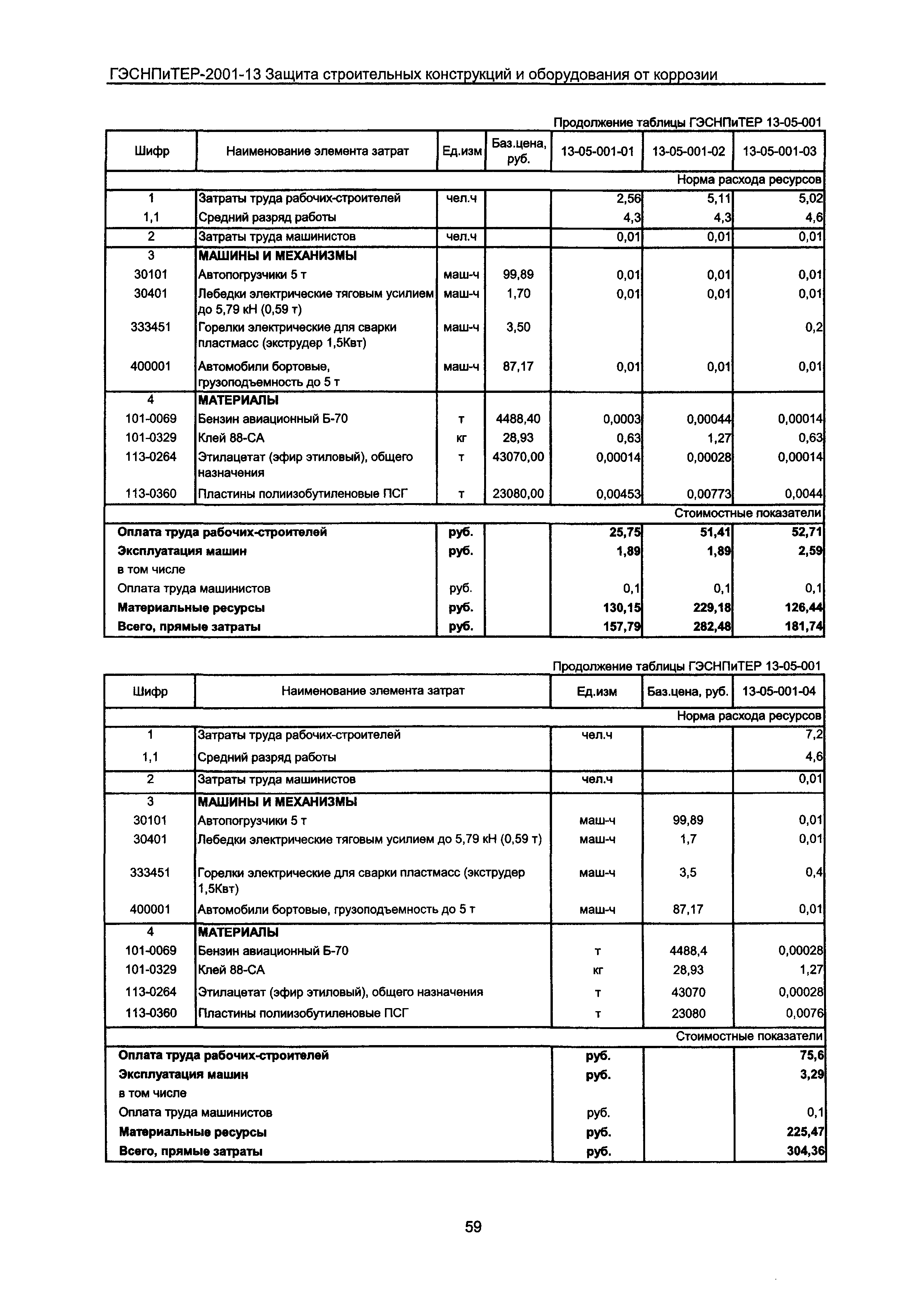 ГЭСНПиТЕР 2001-13 Московской области