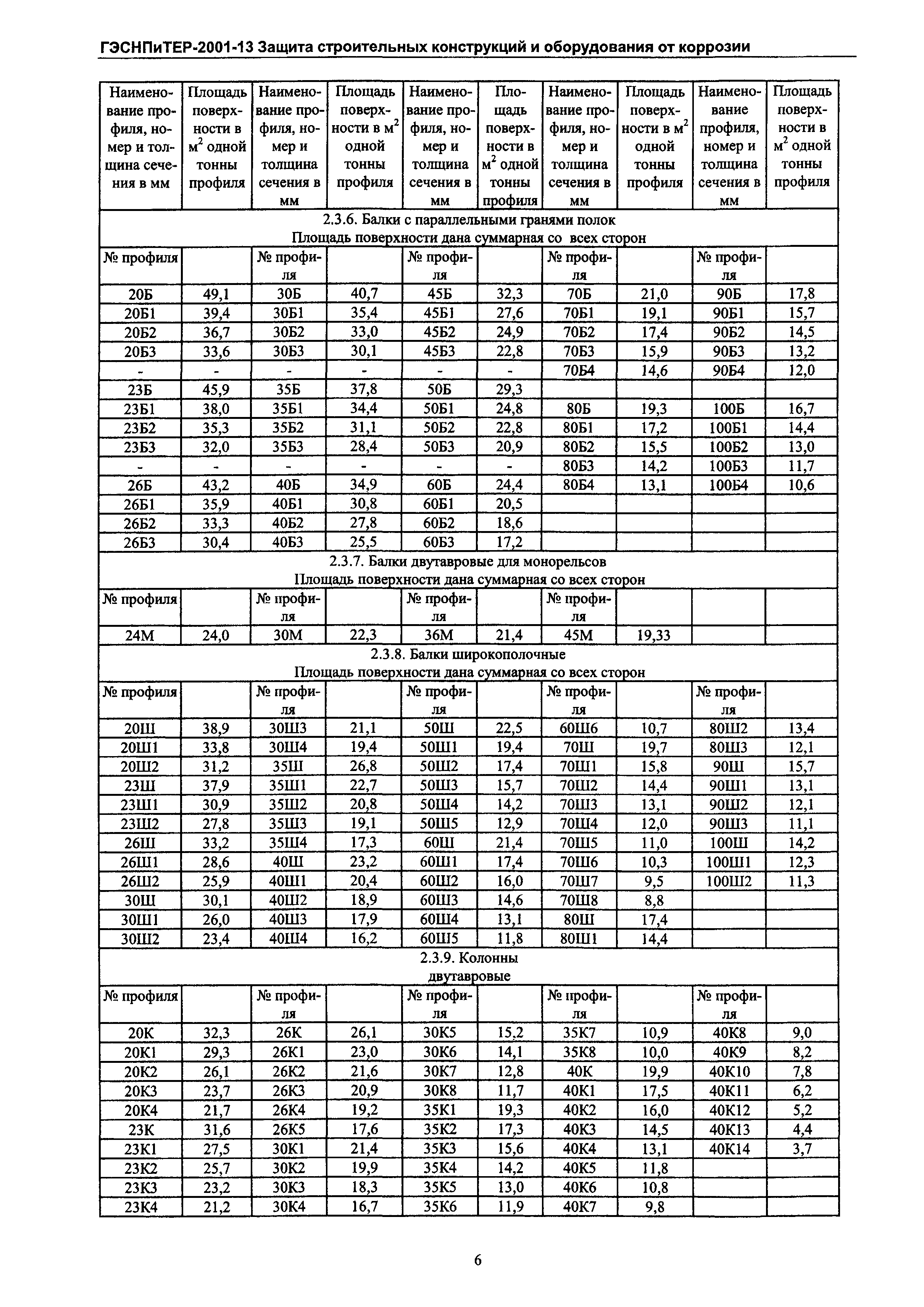 ГЭСНПиТЕР 2001-13 Московской области