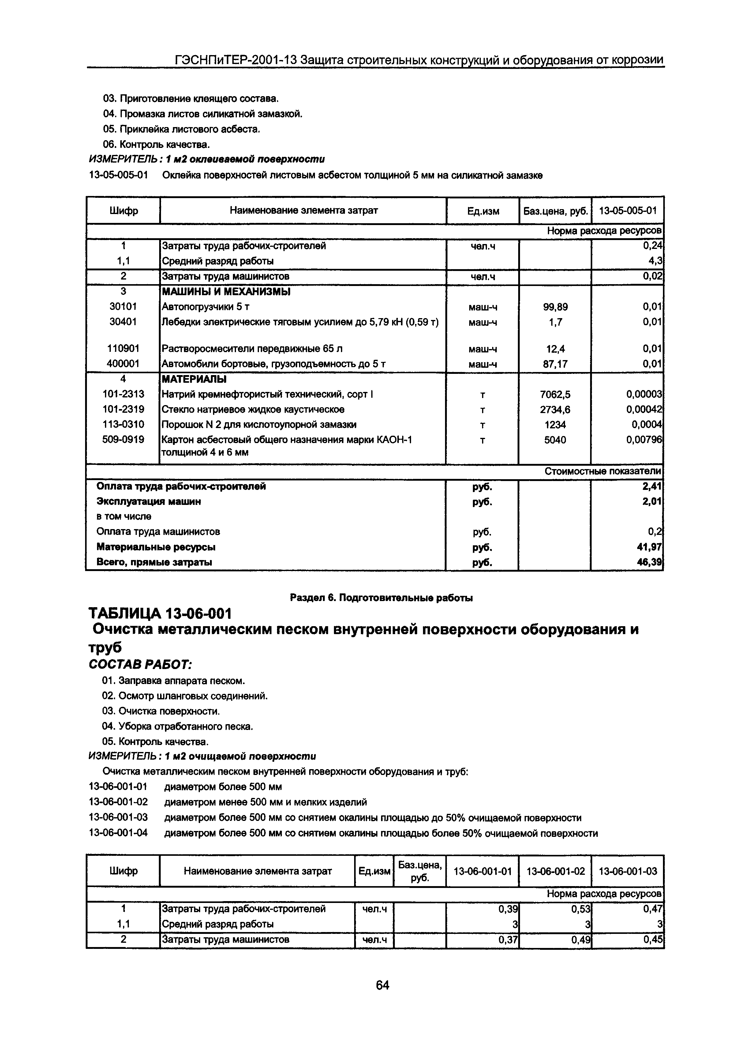 ГЭСНПиТЕР 2001-13 Московской области