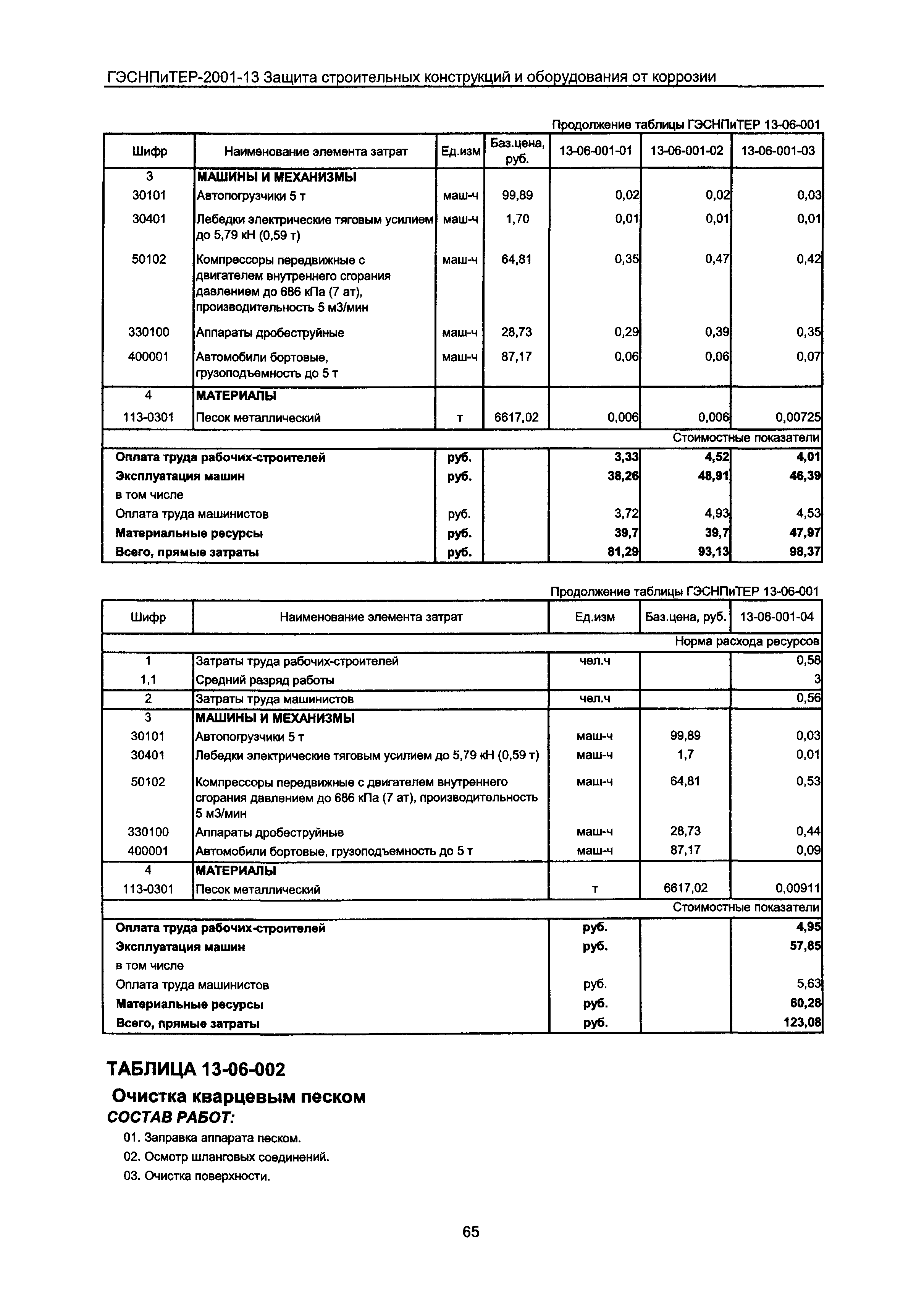 ГЭСНПиТЕР 2001-13 Московской области