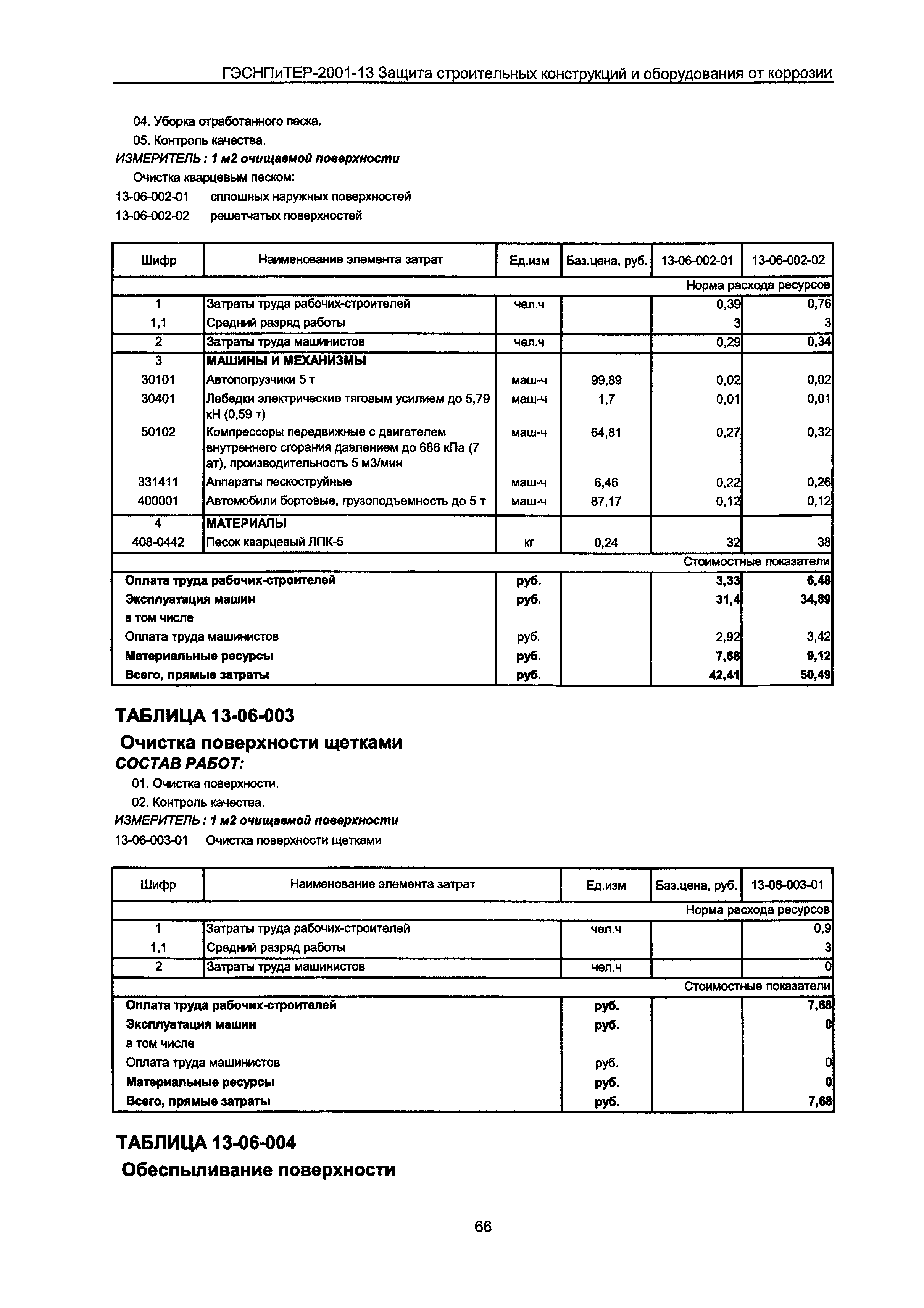 ГЭСНПиТЕР 2001-13 Московской области