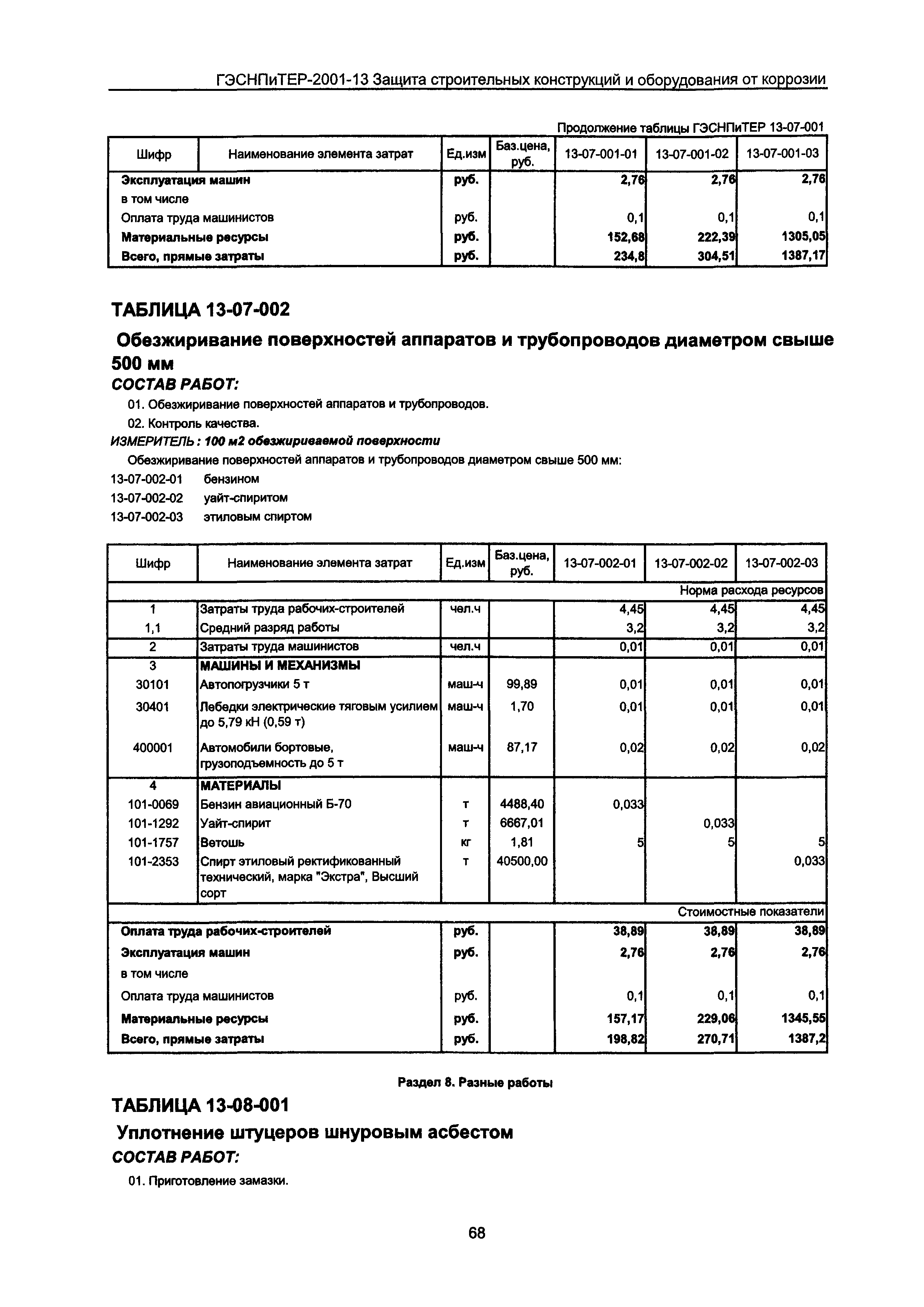 ГЭСНПиТЕР 2001-13 Московской области