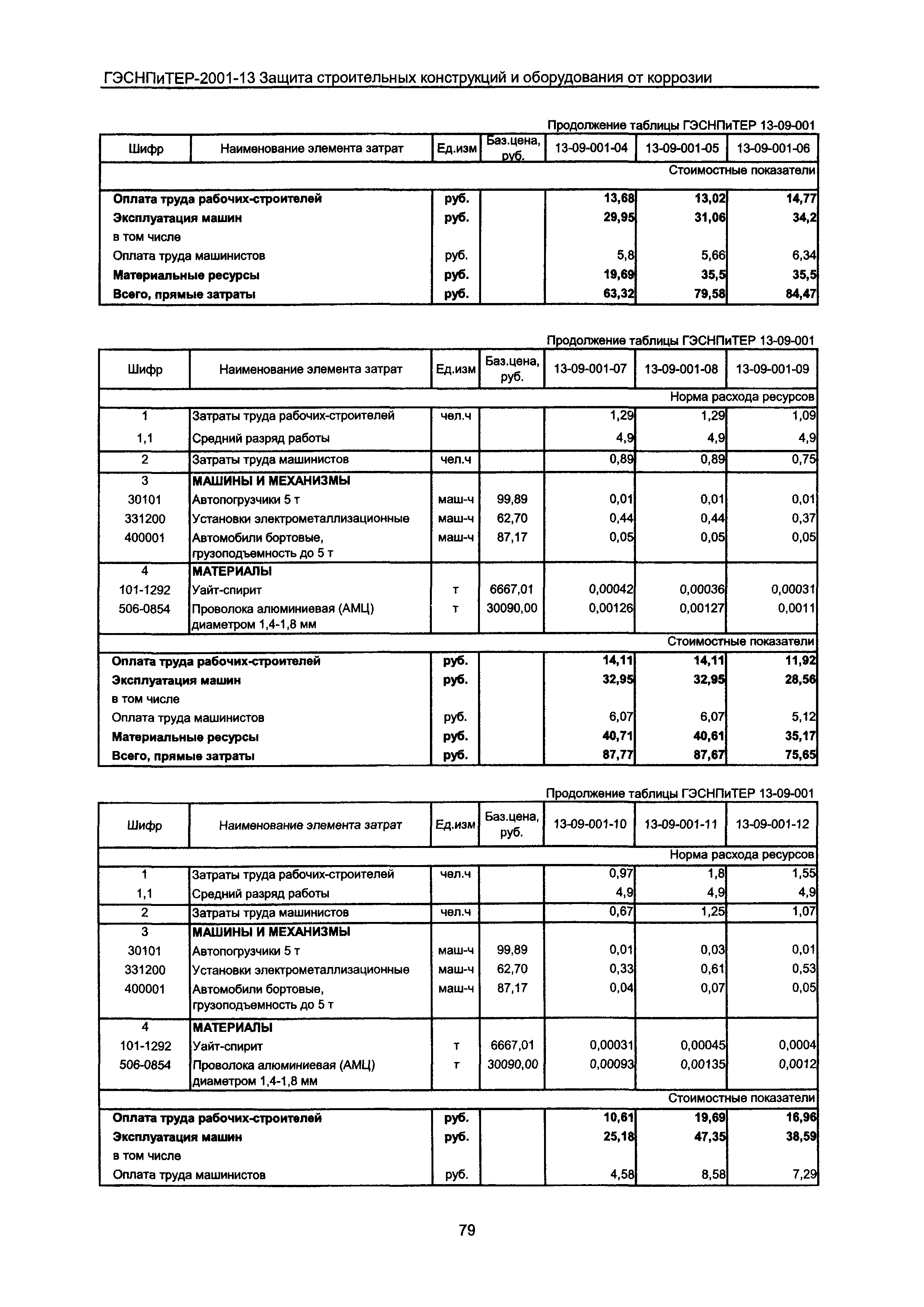 ГЭСНПиТЕР 2001-13 Московской области