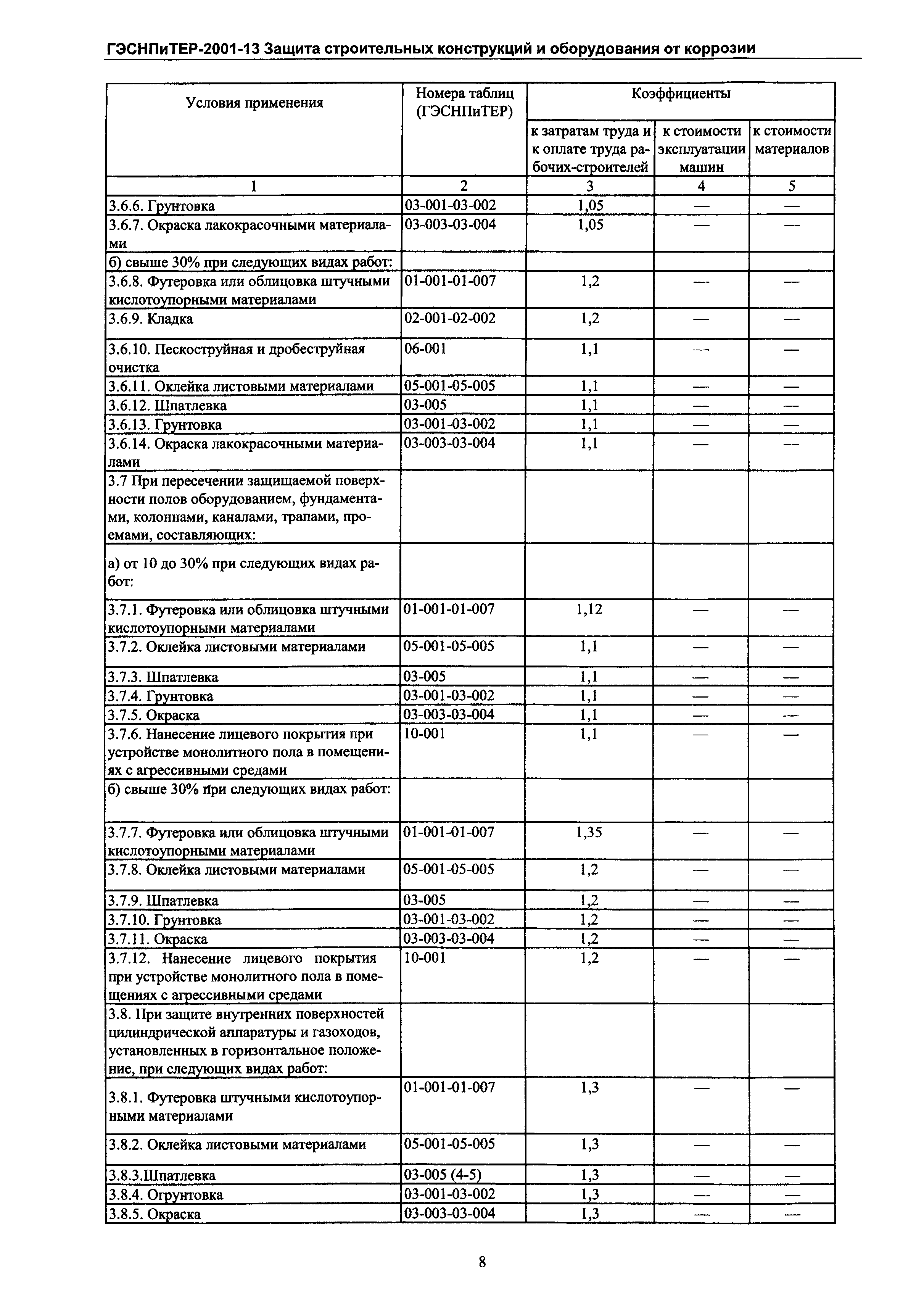 ГЭСНПиТЕР 2001-13 Московской области