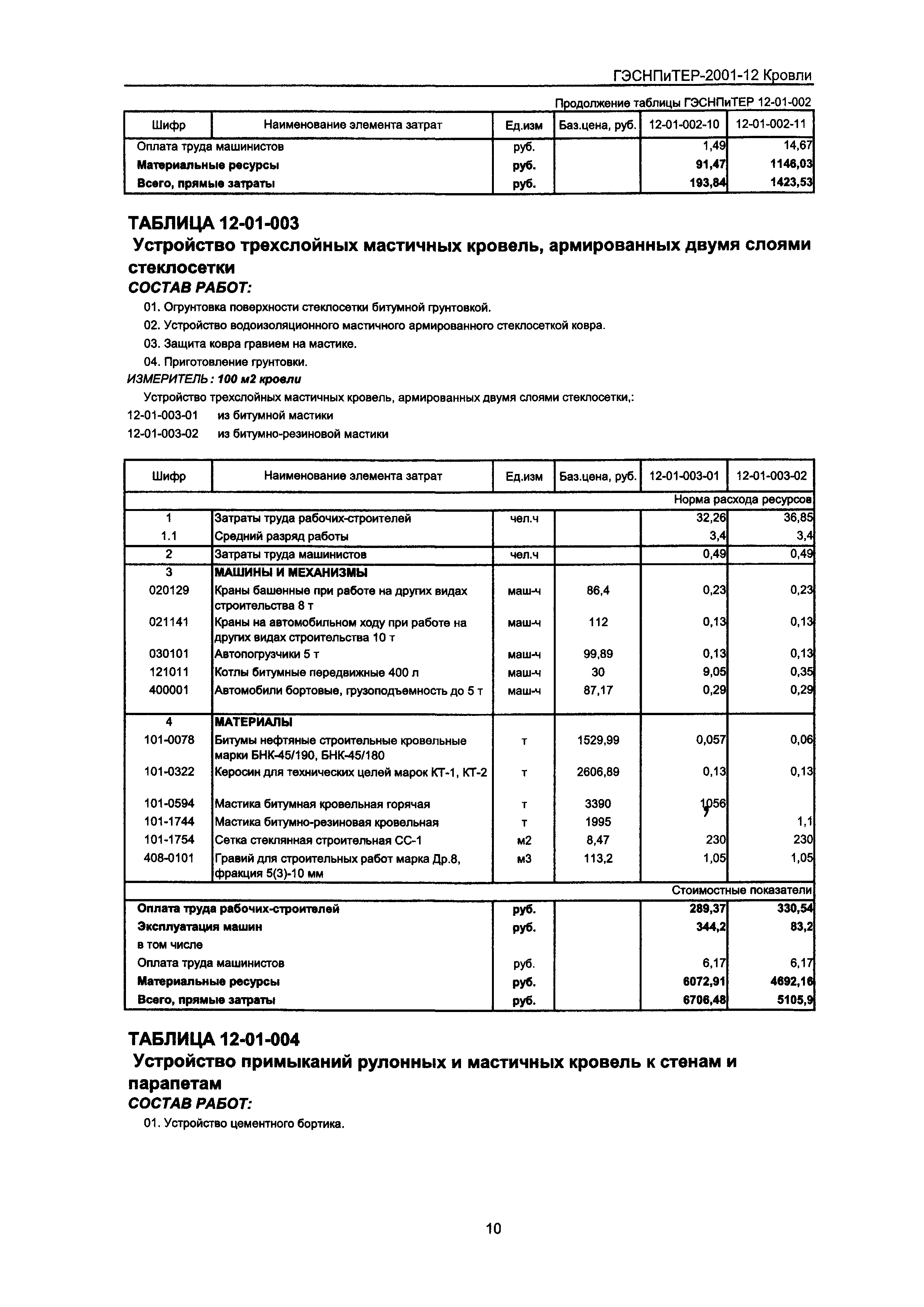 ГЭСНПиТЕР 2001-12 Московской области