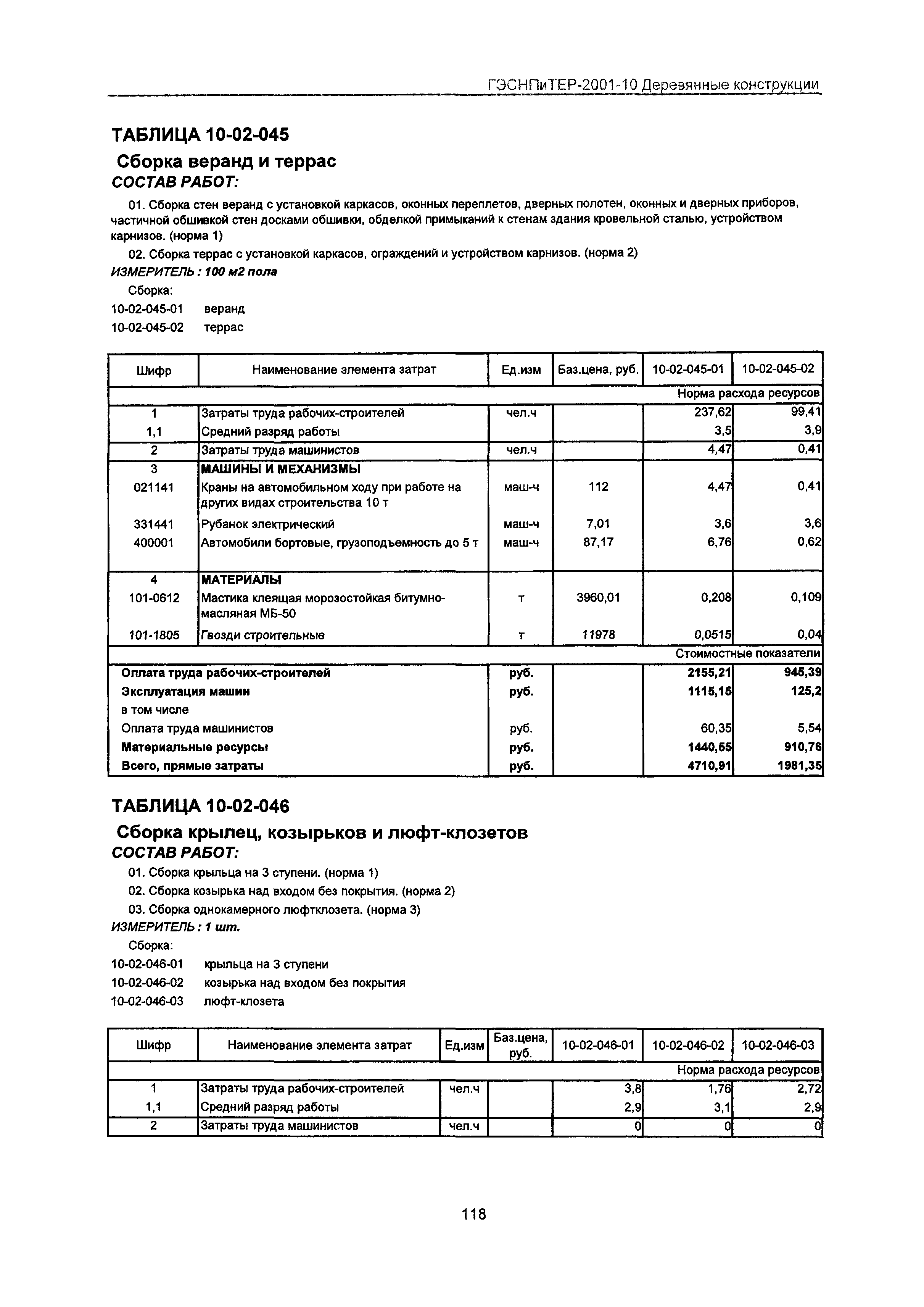 ГЭСНПиТЕР 2001-10 Московской области