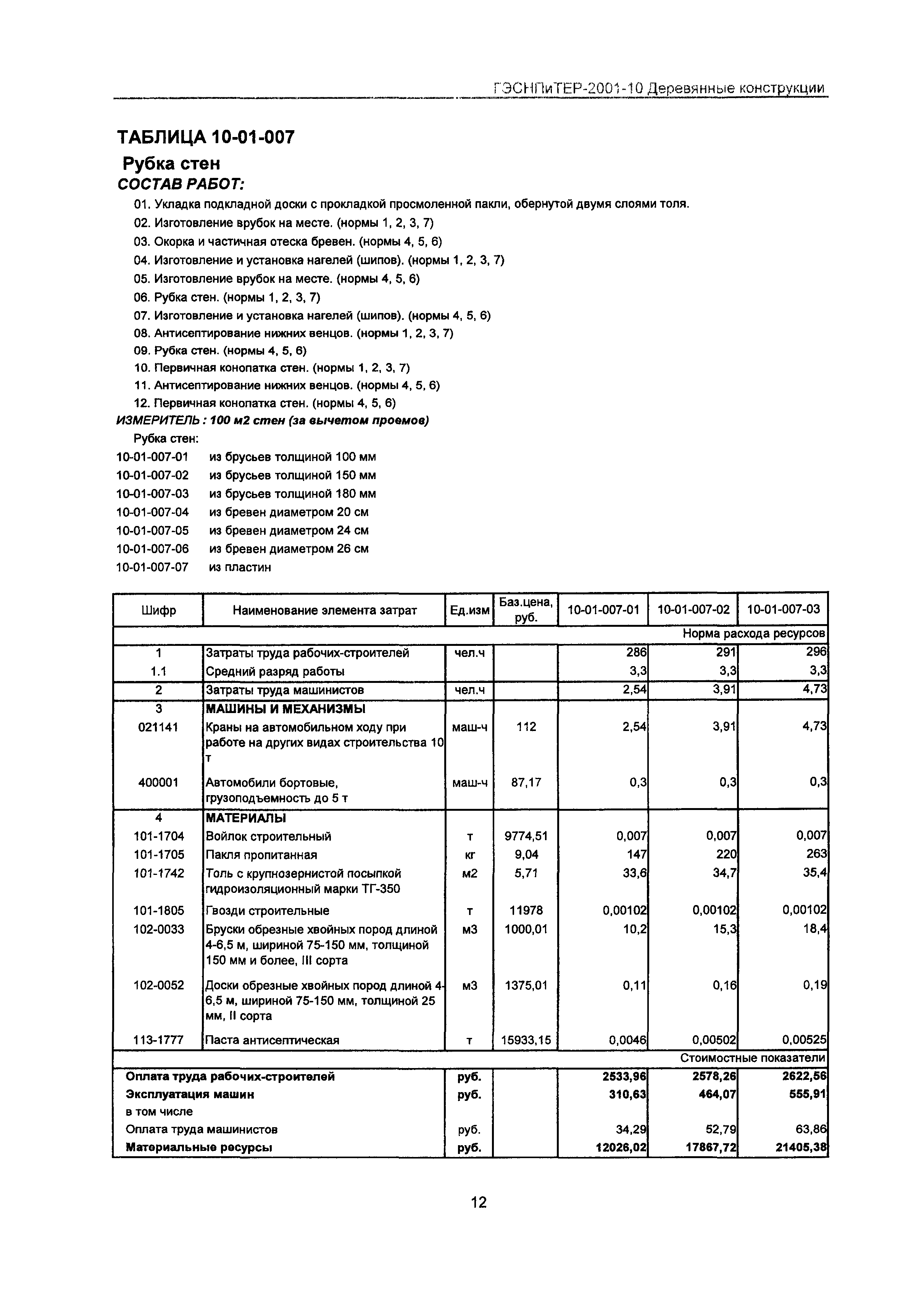 ГЭСНПиТЕР 2001-10 Московской области