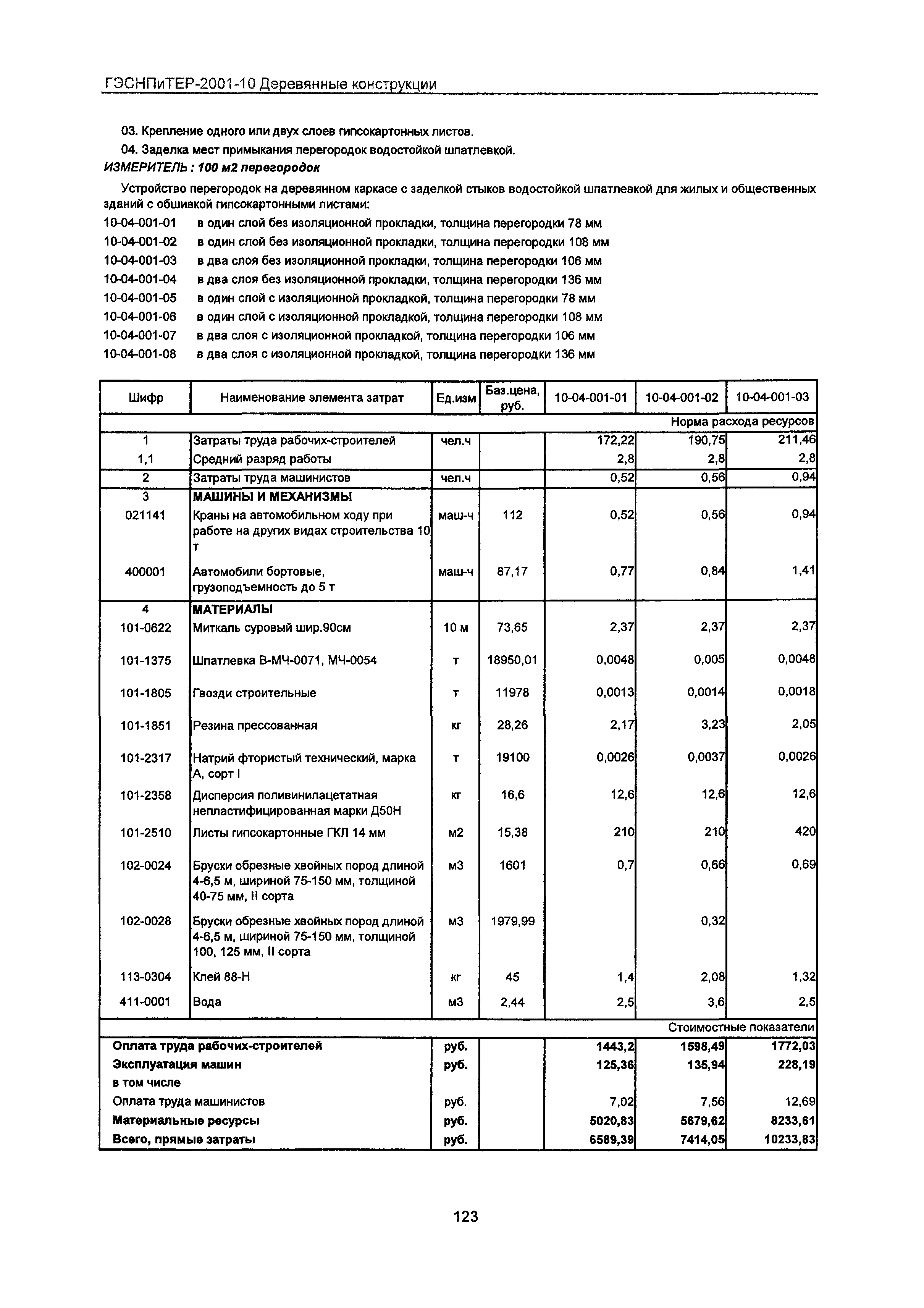 ГЭСНПиТЕР 2001-10 Московской области