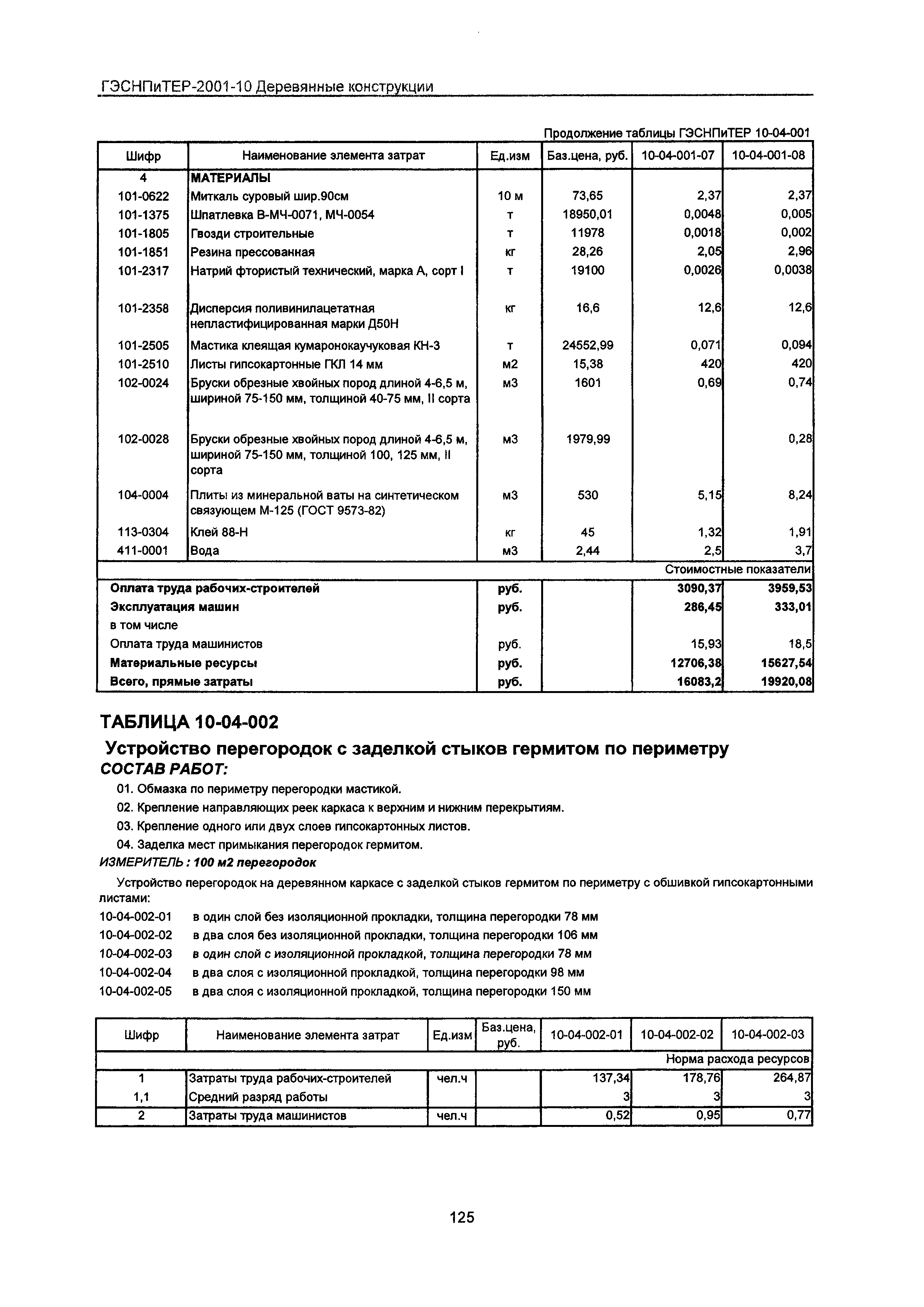 ГЭСНПиТЕР 2001-10 Московской области