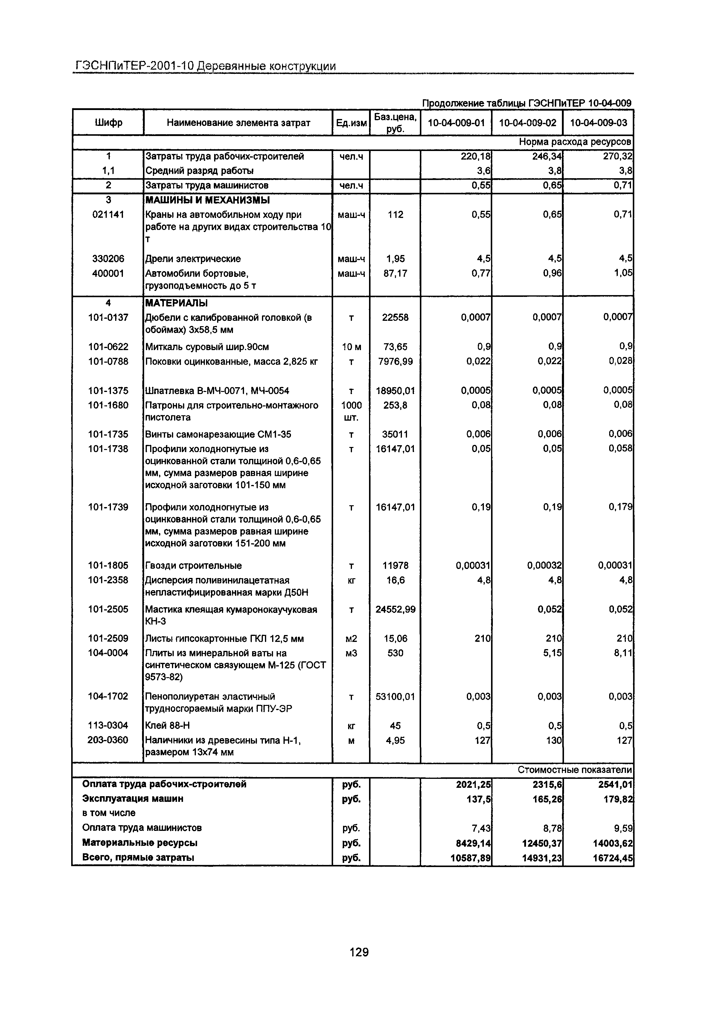 ГЭСНПиТЕР 2001-10 Московской области