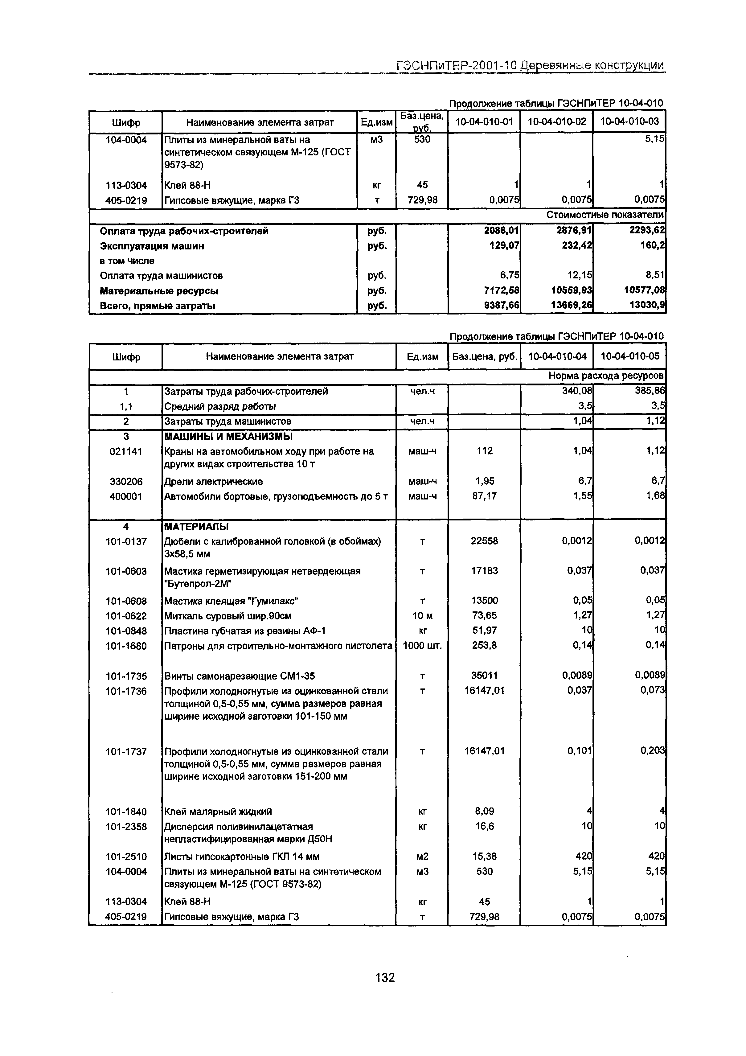 ГЭСНПиТЕР 2001-10 Московской области