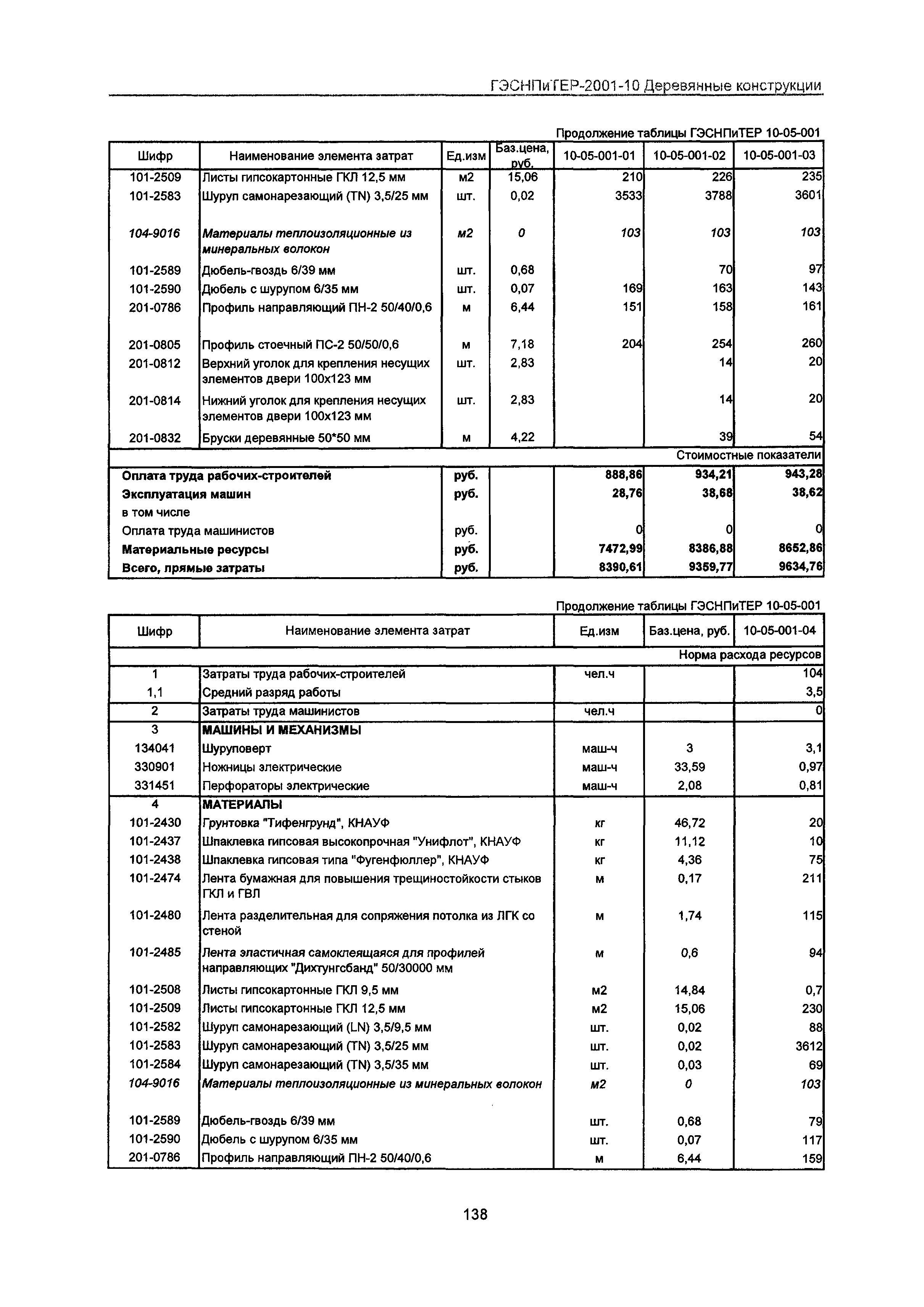 ГЭСНПиТЕР 2001-10 Московской области