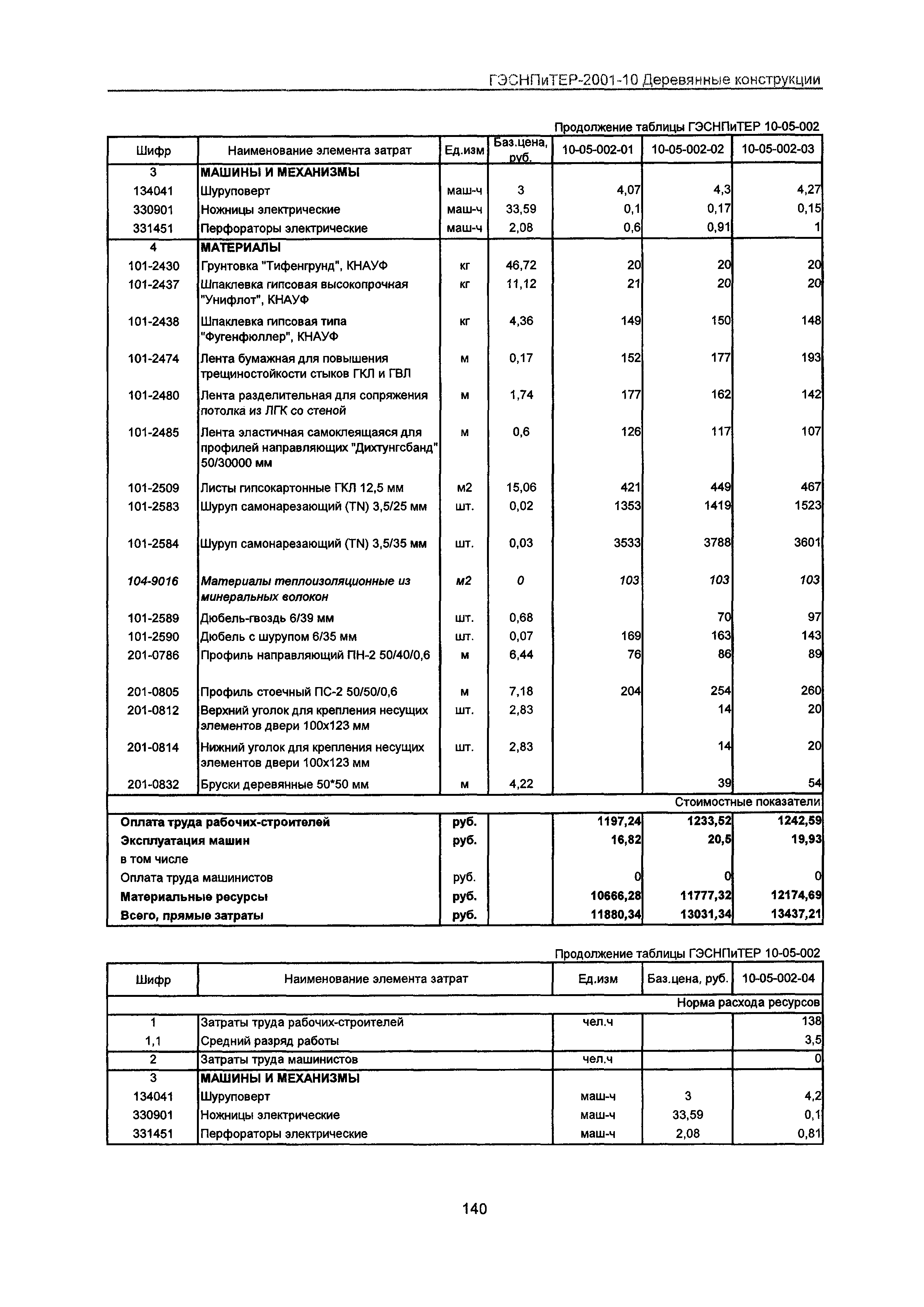 ГЭСНПиТЕР 2001-10 Московской области